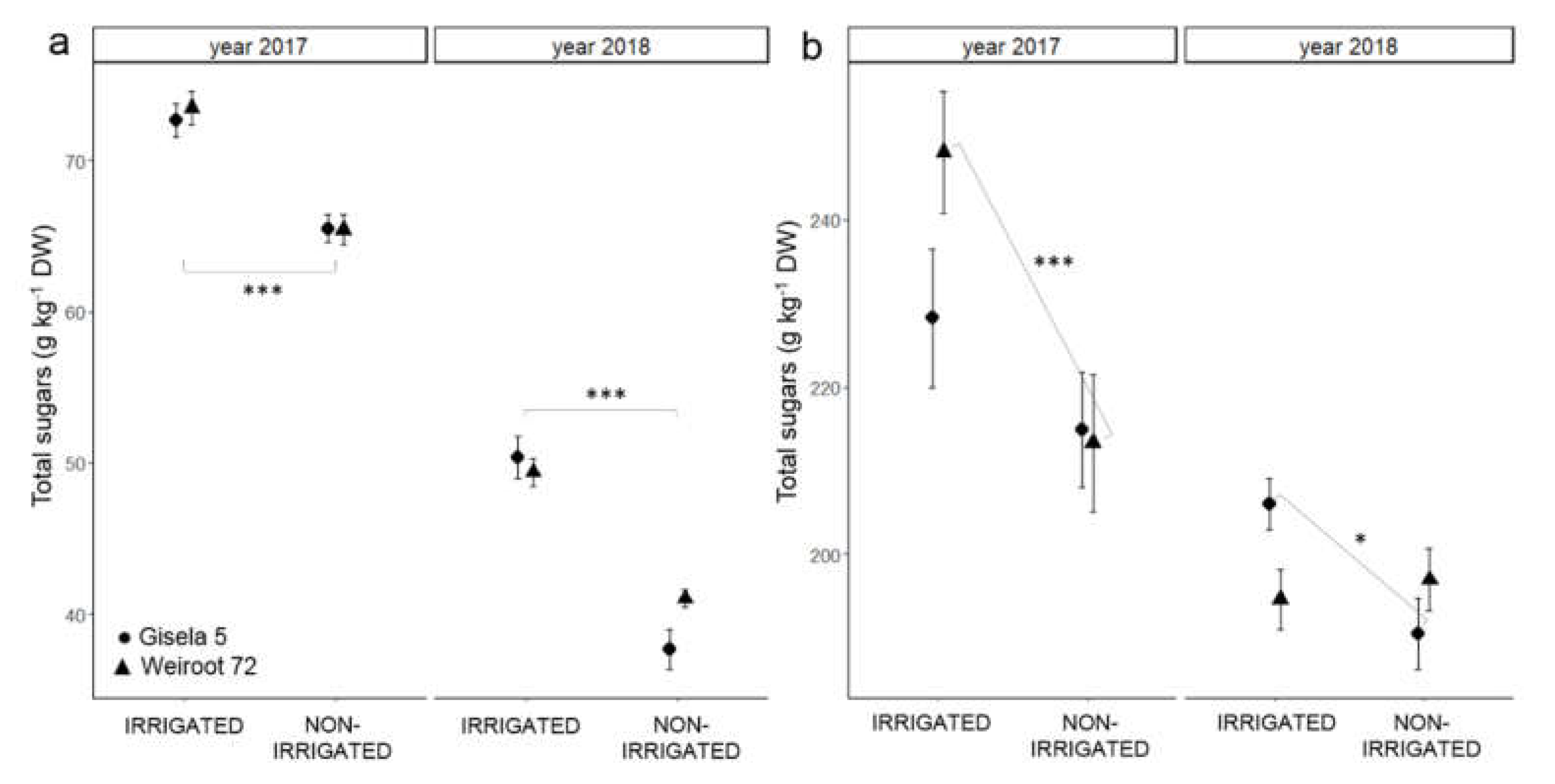 Plants 10 01131 g001