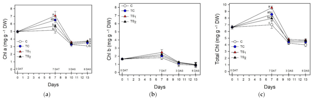 Plants 10 01141 g003 Plants 10 01141 g003
