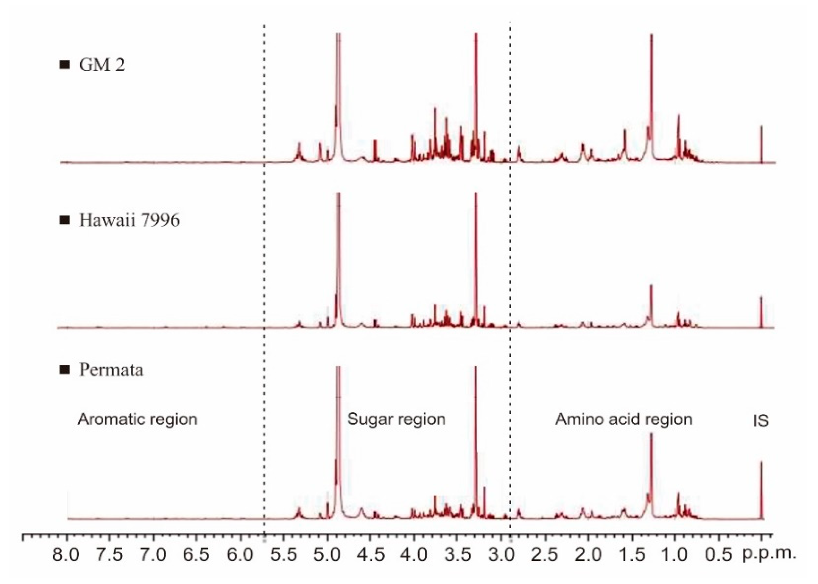 Plants 10 01143 g002