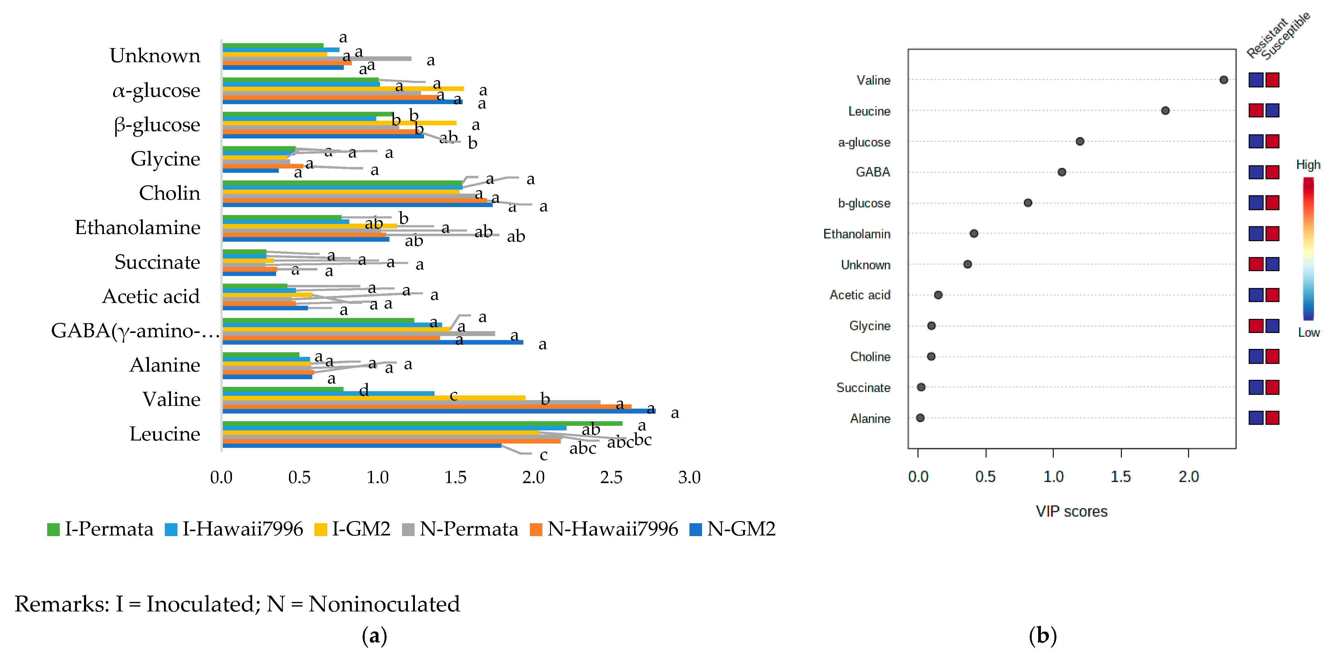 Plants 10 01143 g003