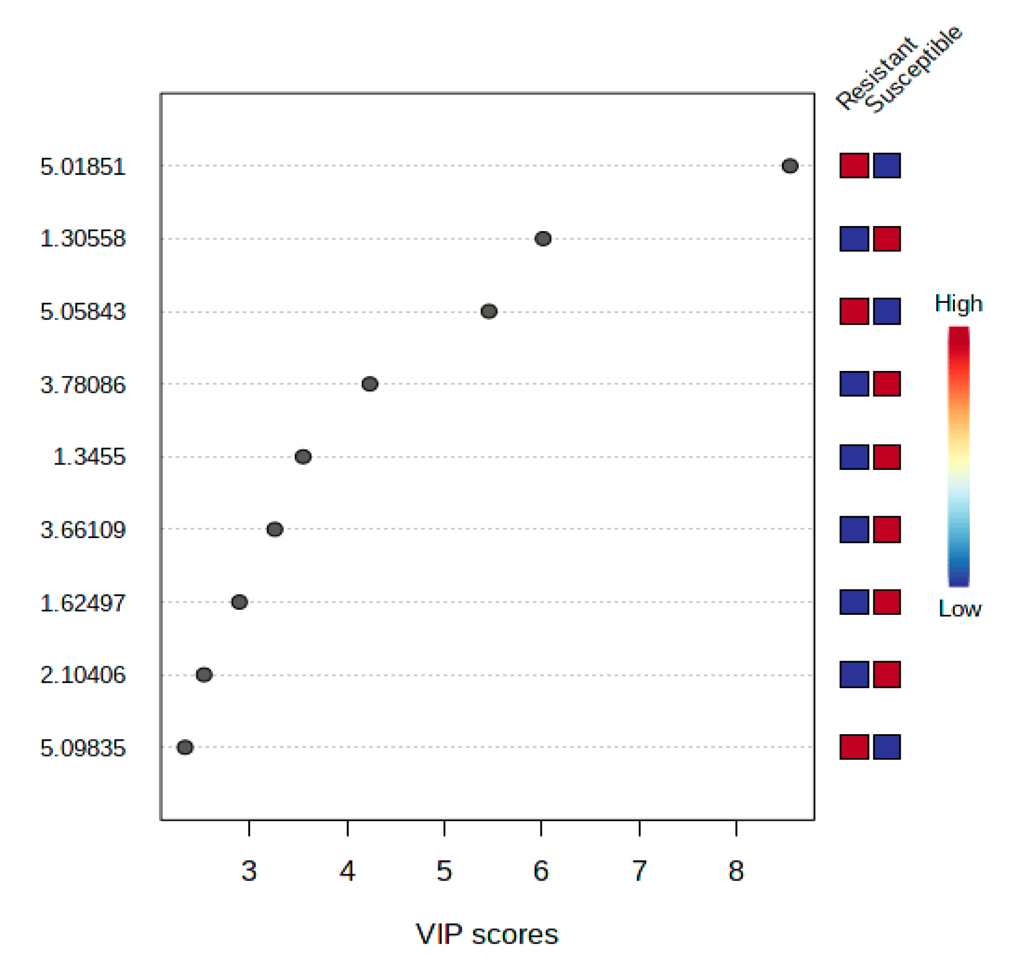 Plants 10 01143 g006