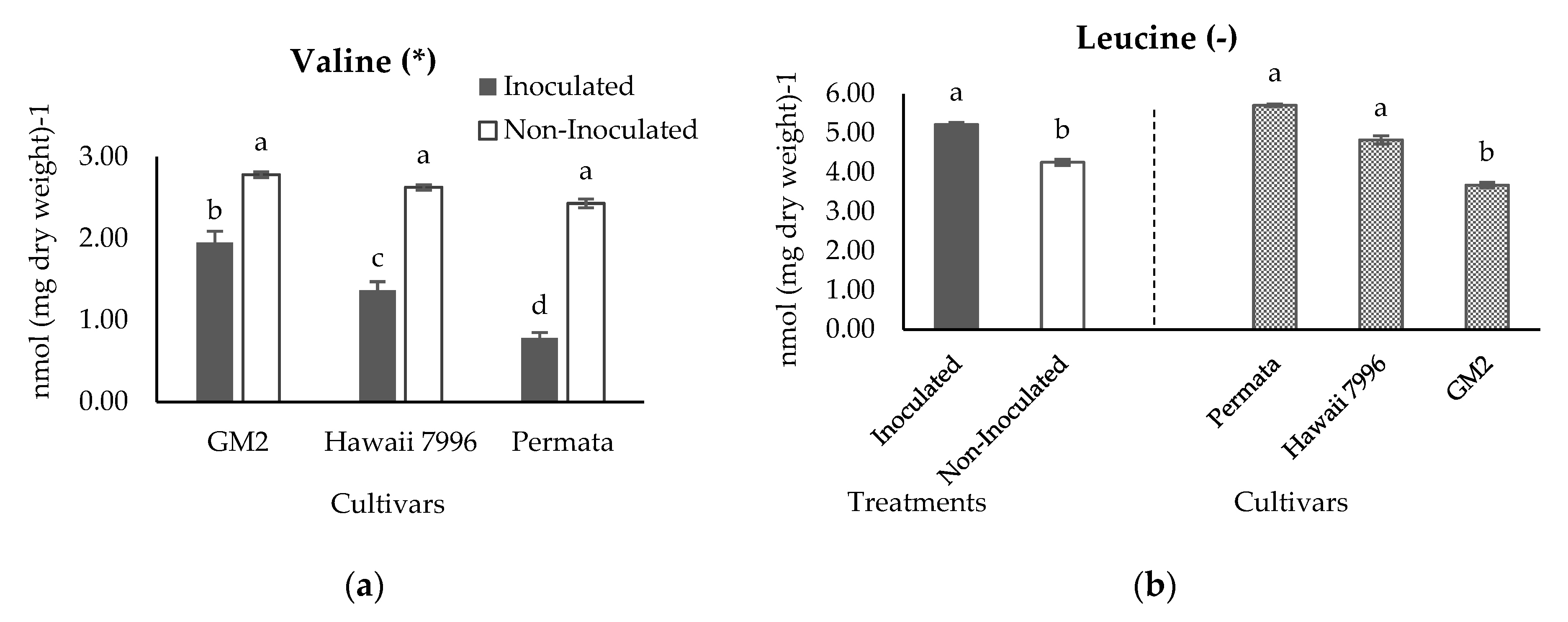 Plants 10 01143 g007