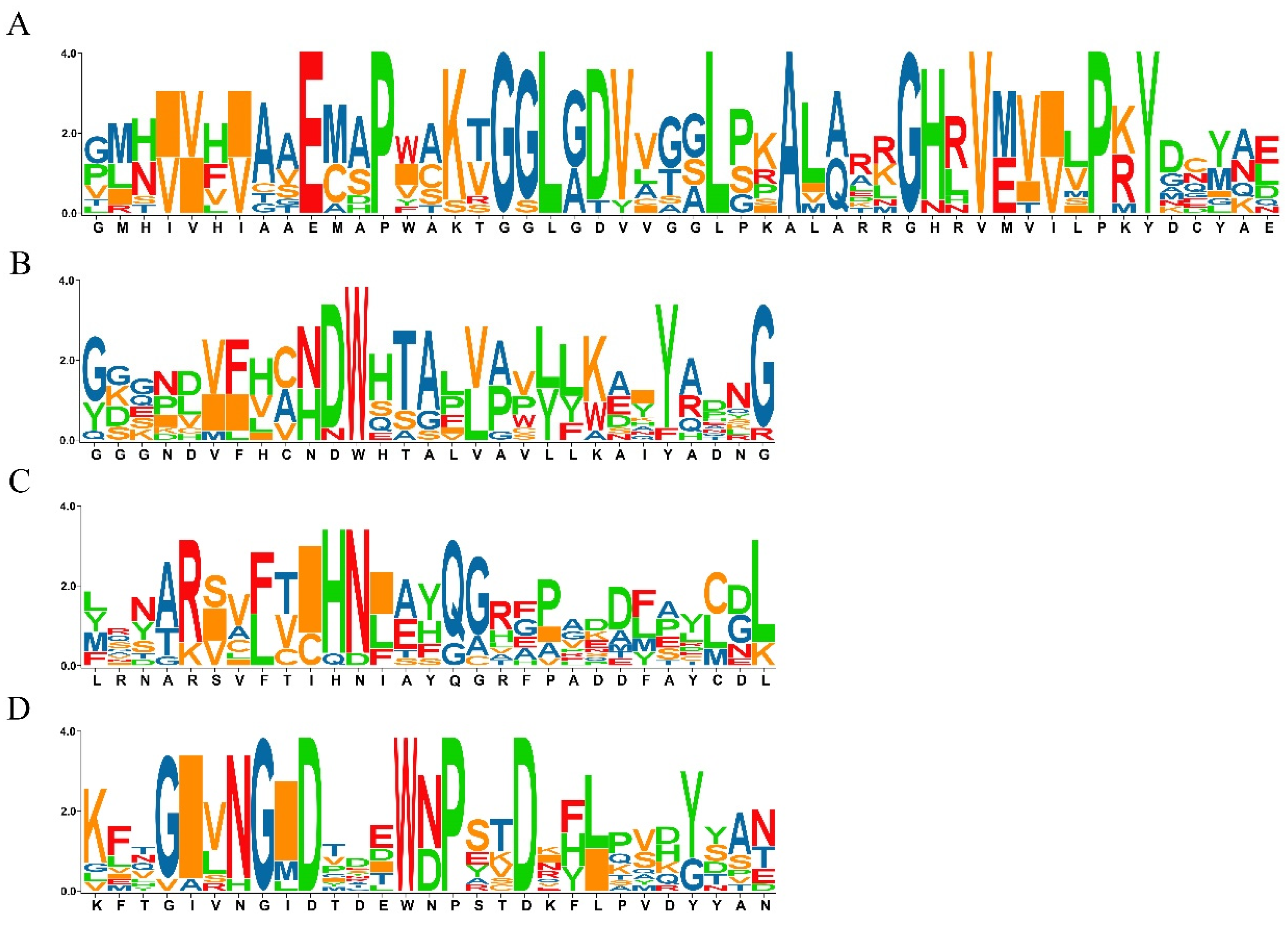 Plants 10 01154 g001