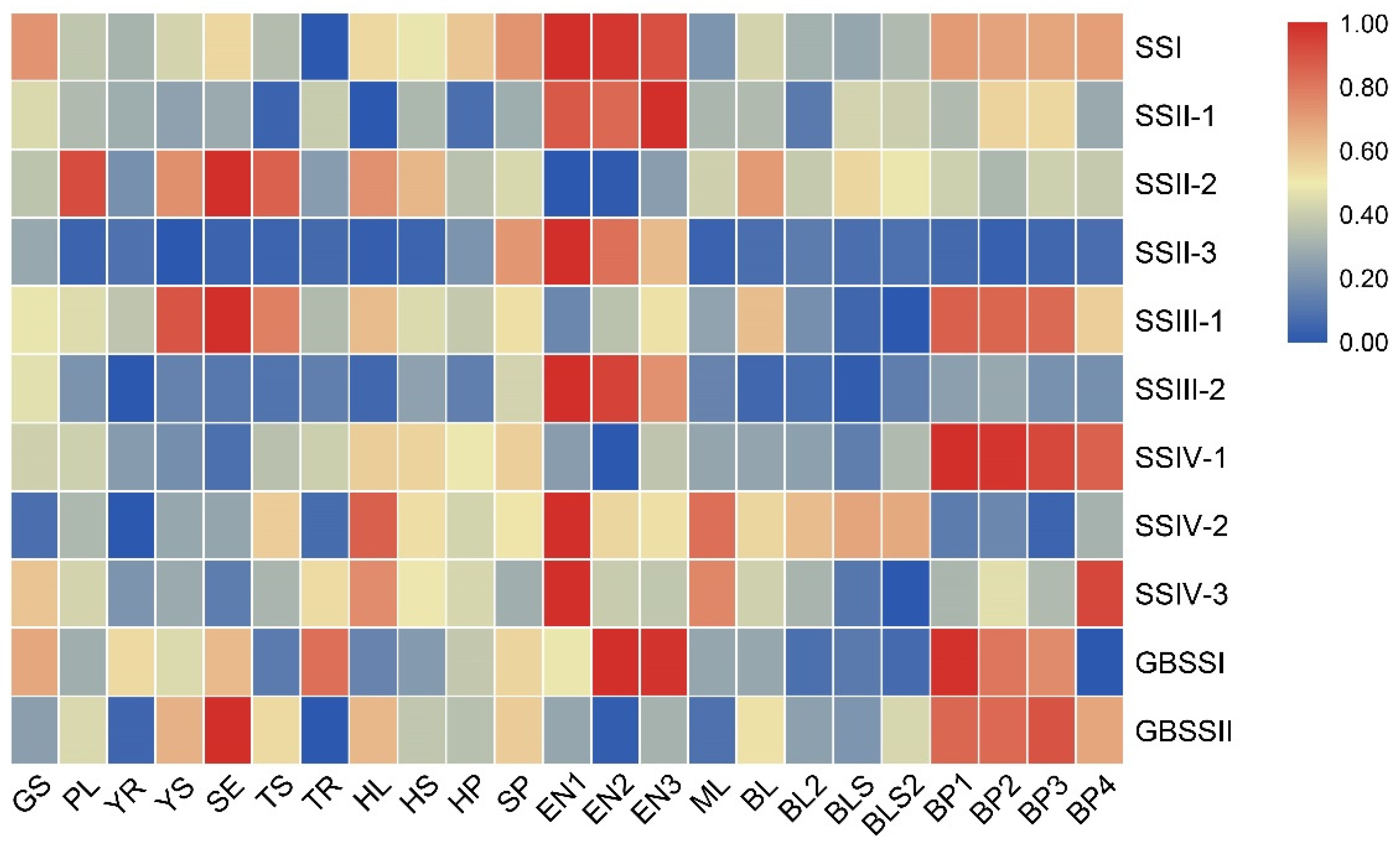 Plants 10 01154 g005