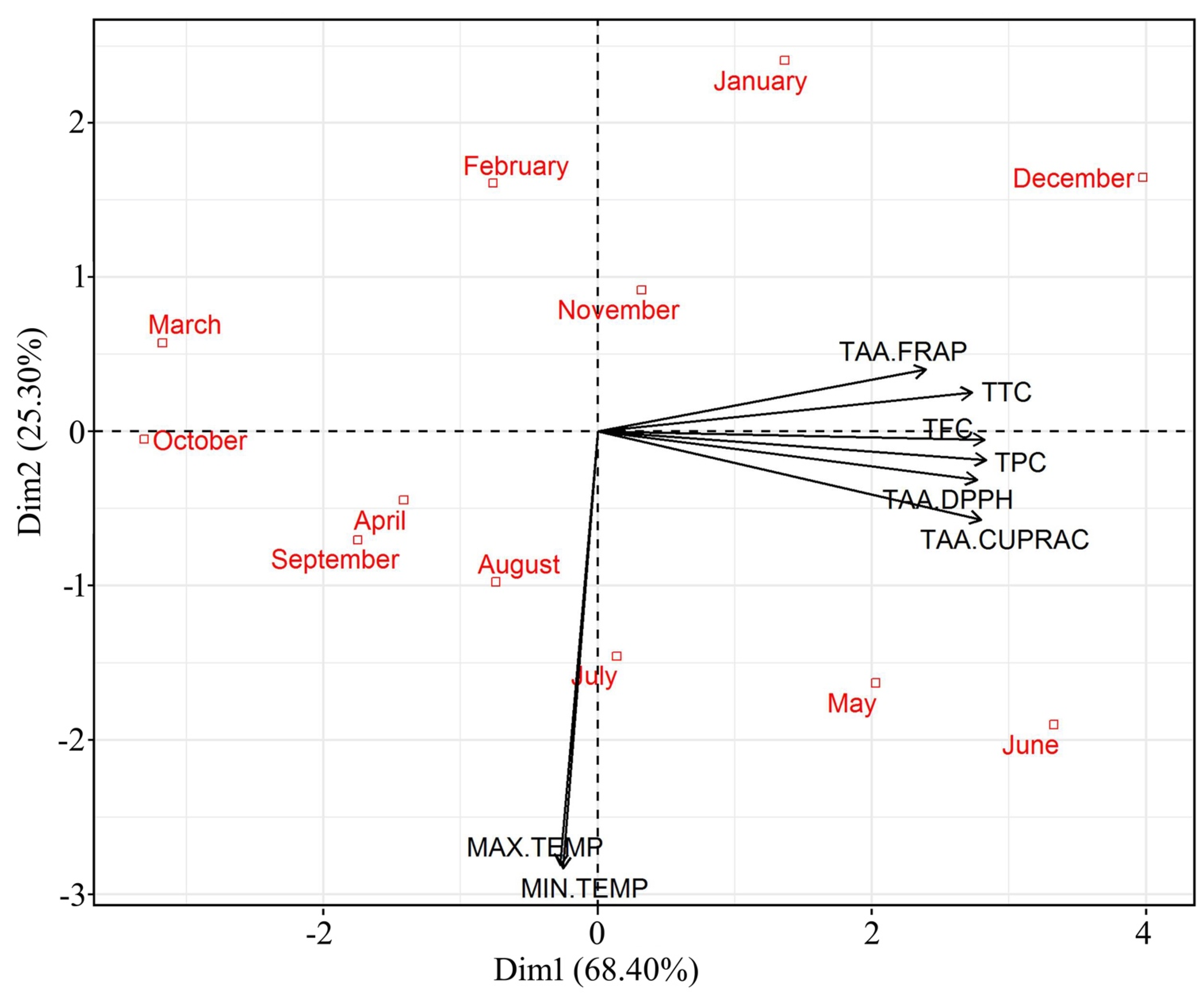 Plants 10 01156 g003 Plants 10 01156 g003