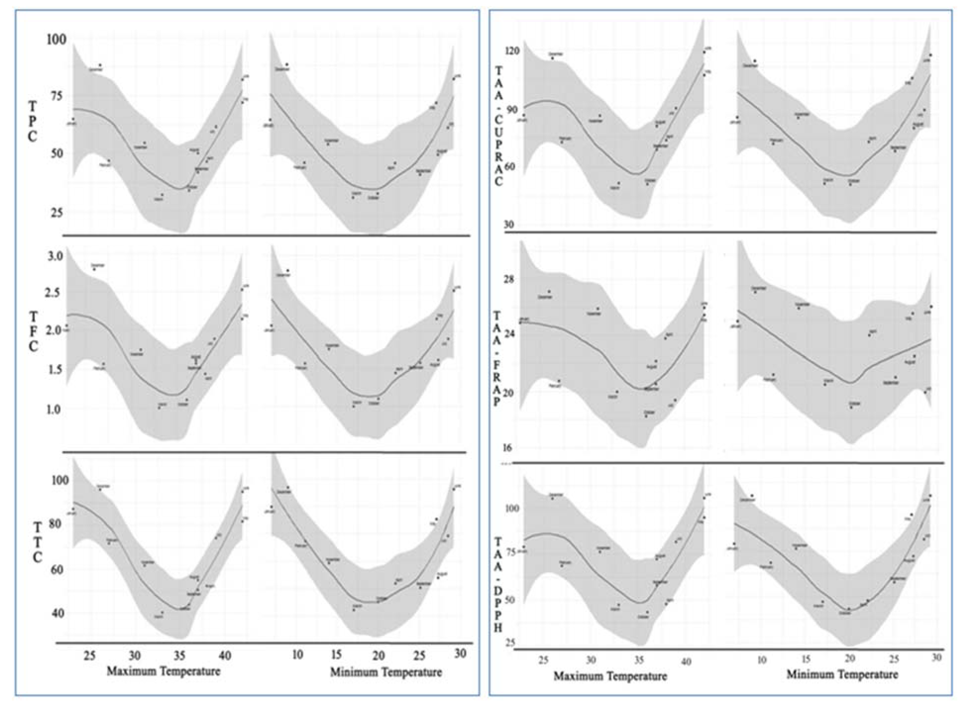 Plants 10 01156 g004 Plants 10 01156 g004