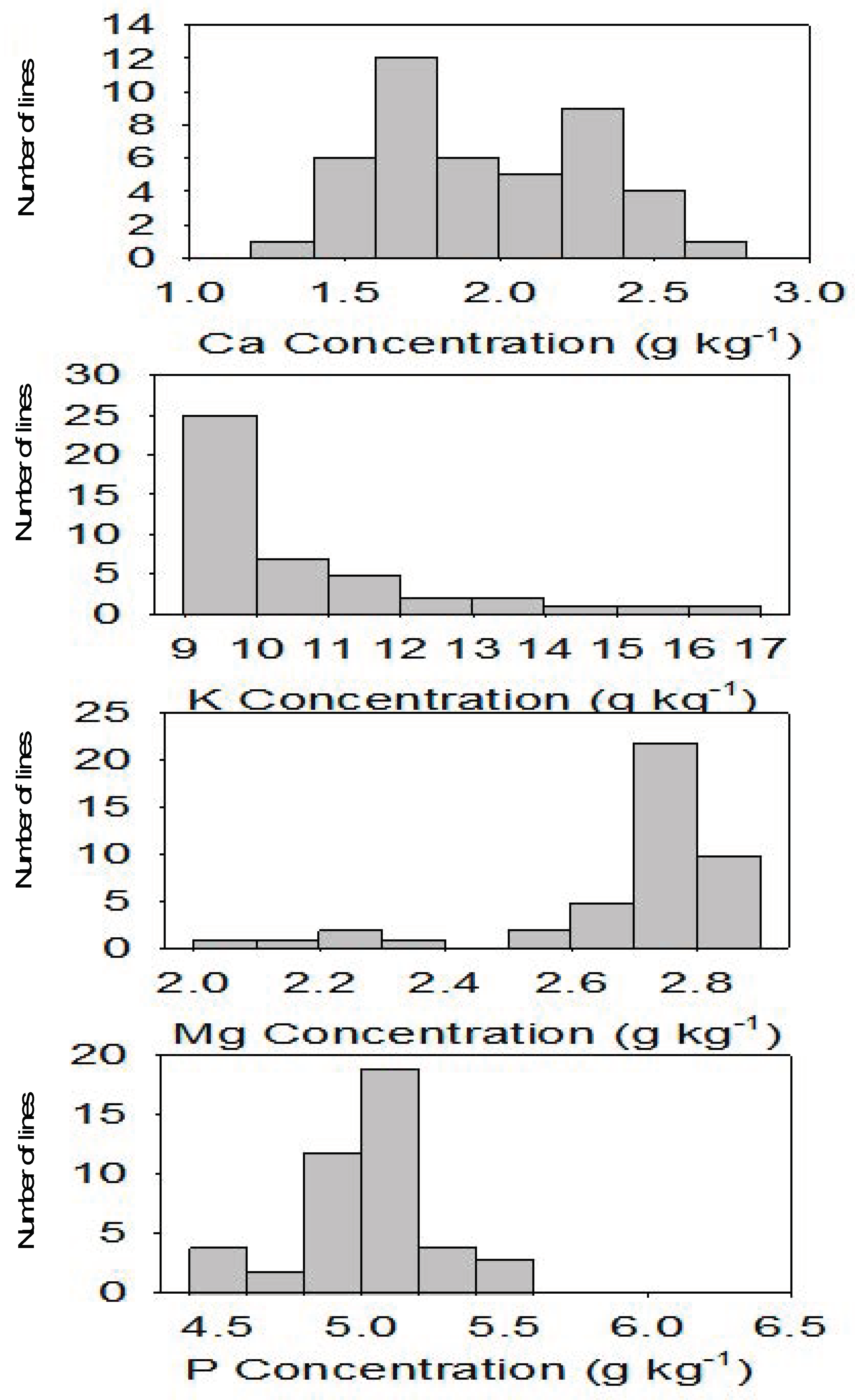 Plants 10 01158 g001 Plants 10 01158 g001