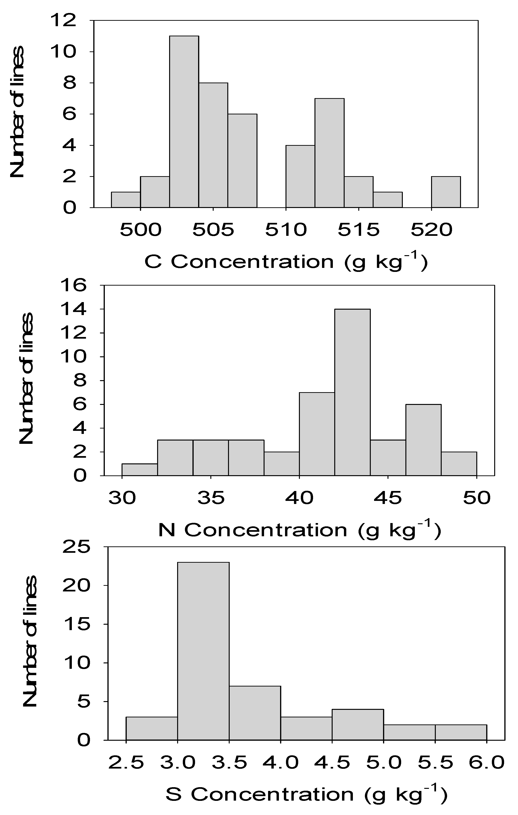 Plants 10 01158 g002 Plants 10 01158 g002