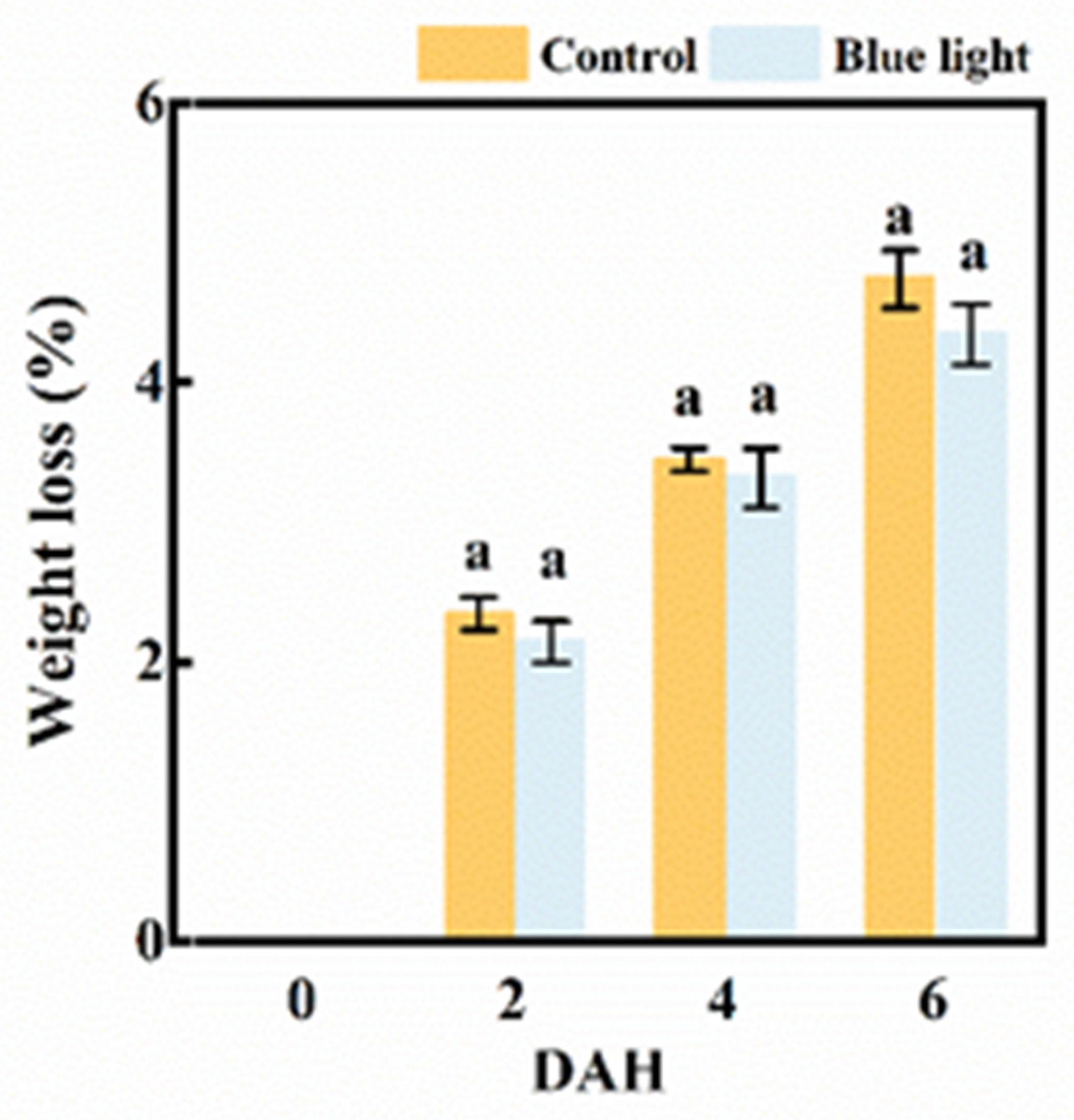Plants 10 01177 g002