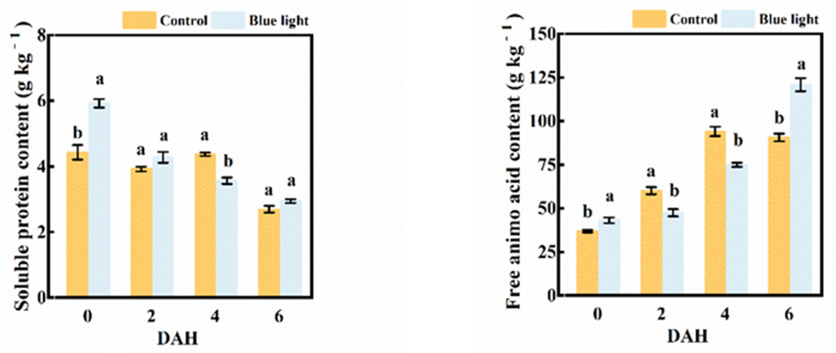 Plants 10 01177 g004