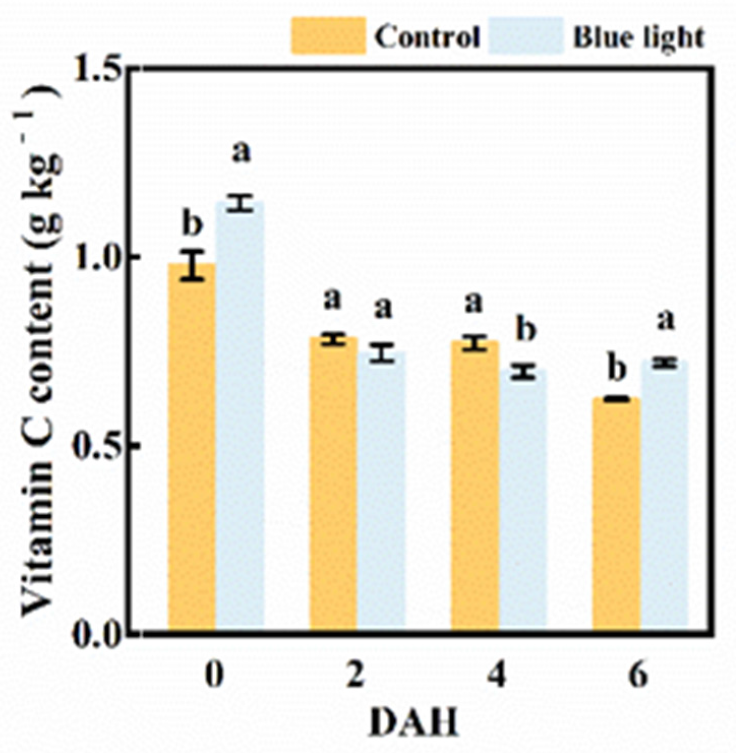 Plants 10 01177 g005