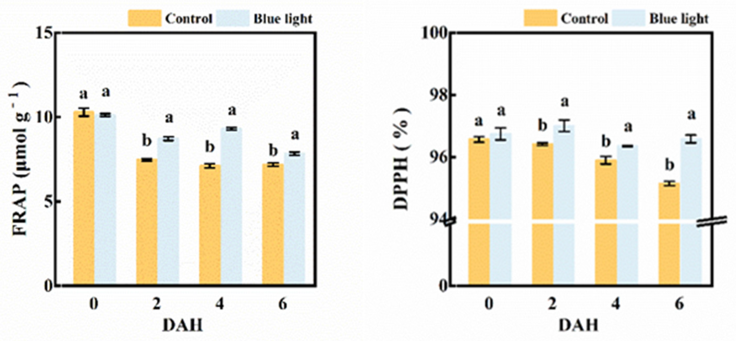Plants 10 01177 g007