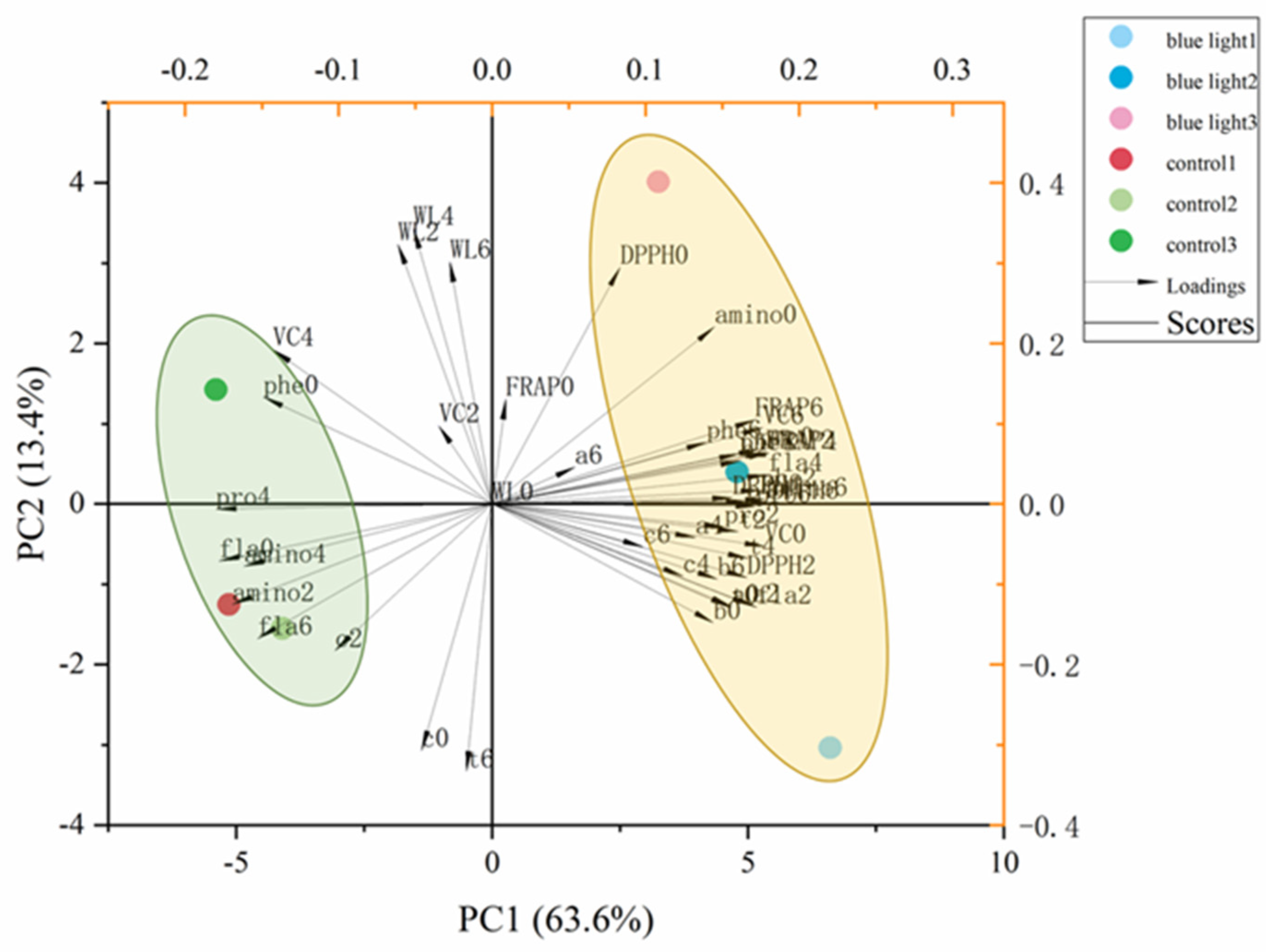 Plants 10 01177 g008