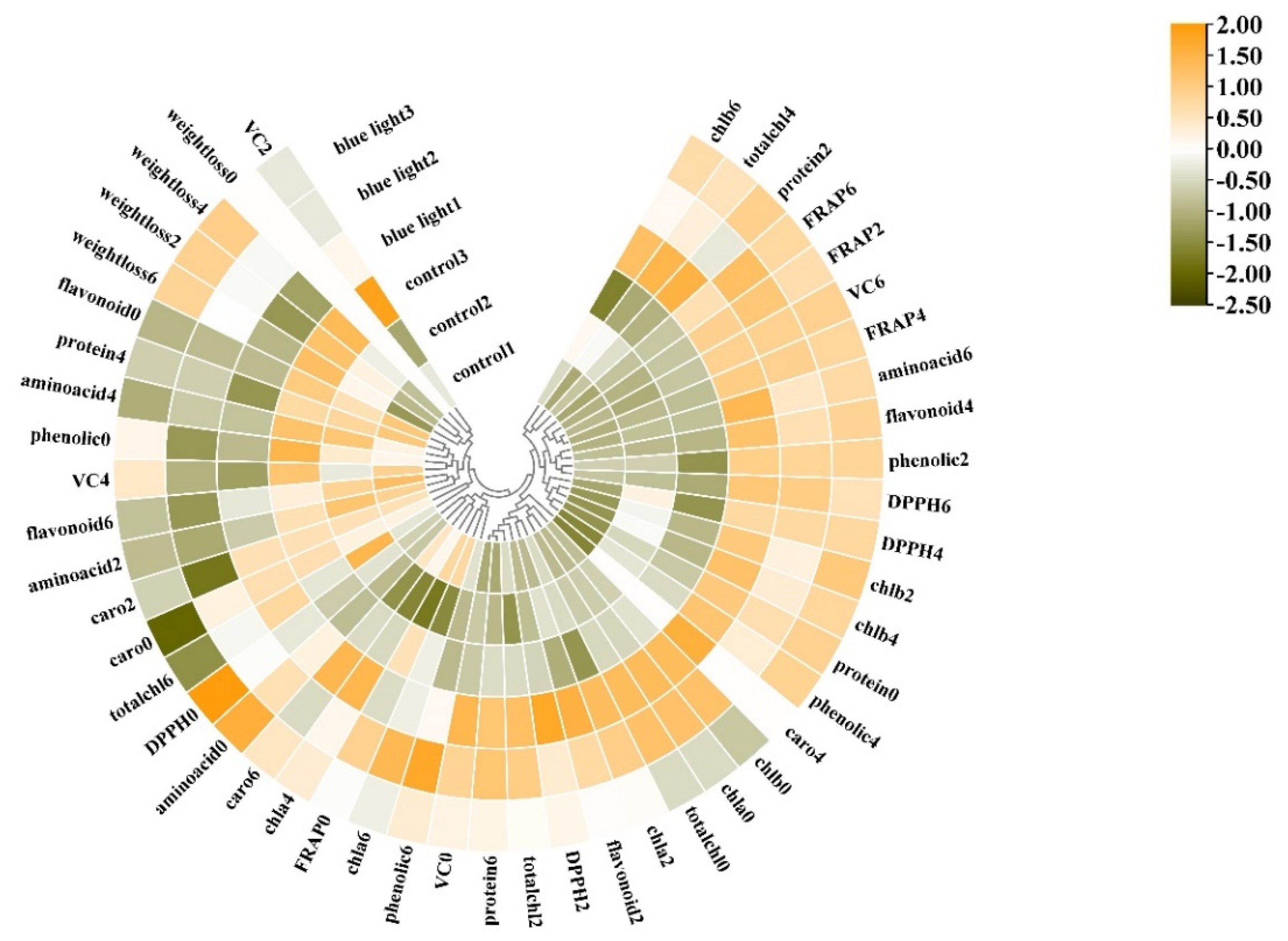 Plants 10 01177 g009