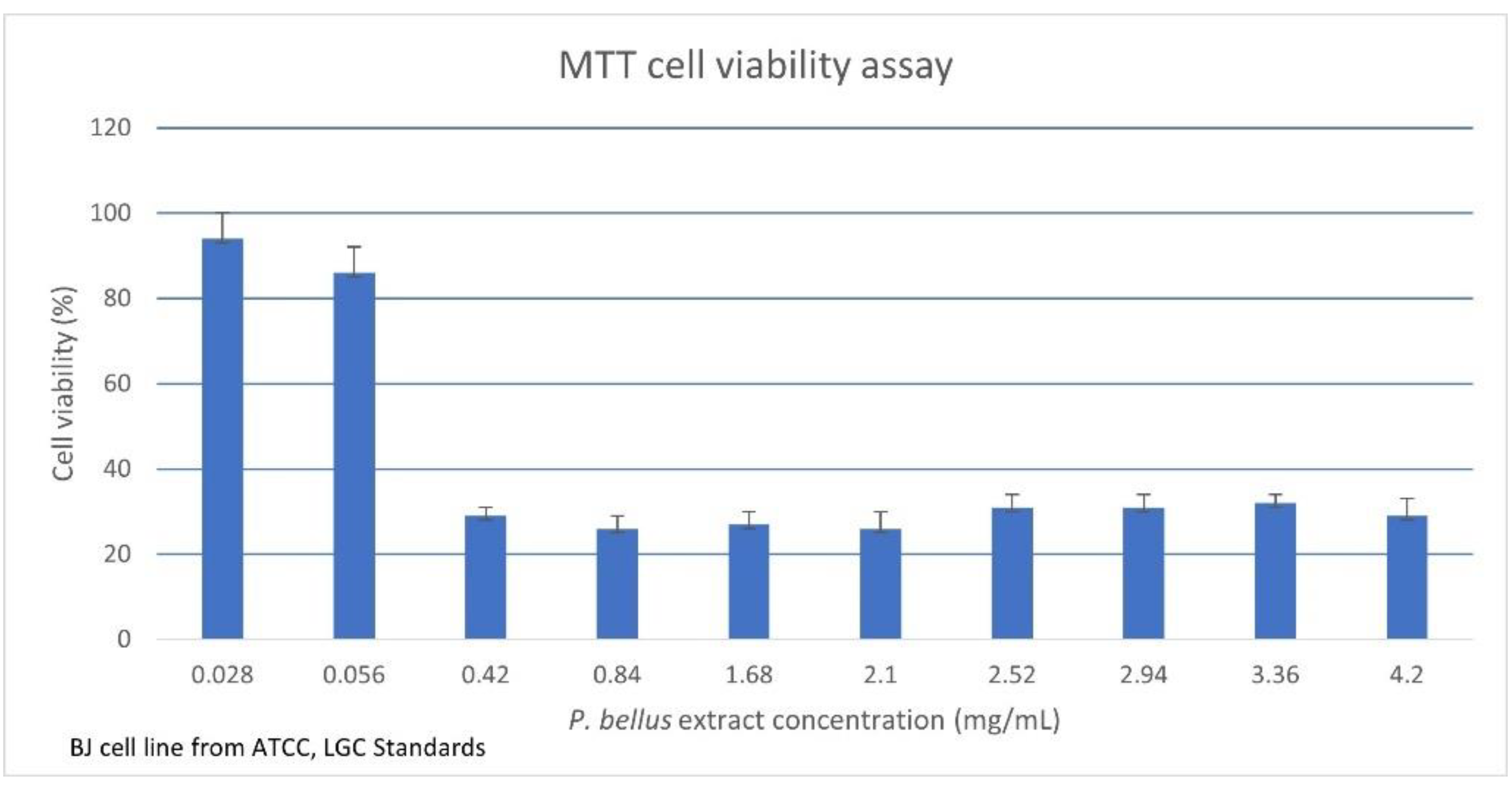 Plants 10 01180 g004