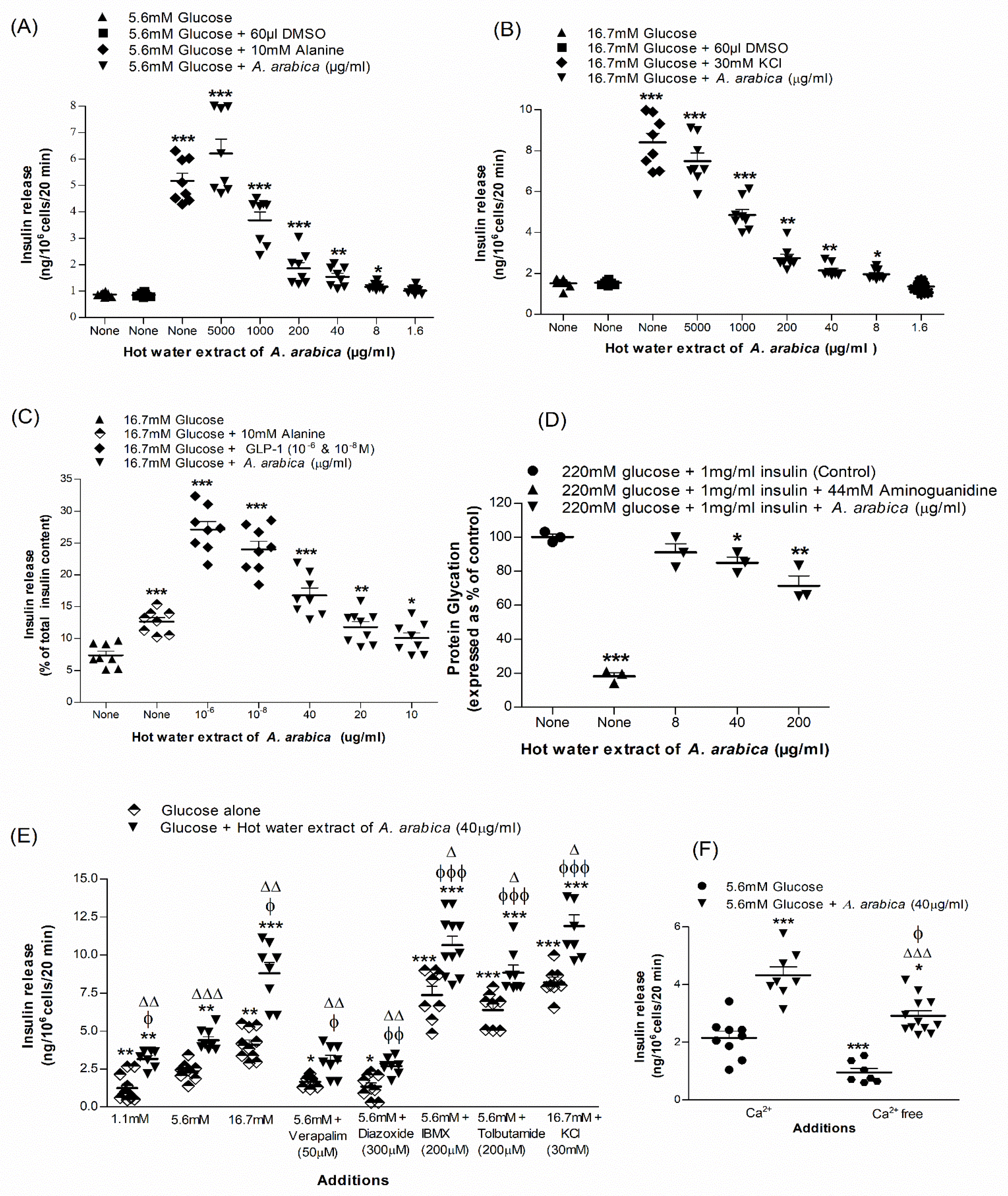 Plants 10 01190 g001 Plants 10 01190 g001