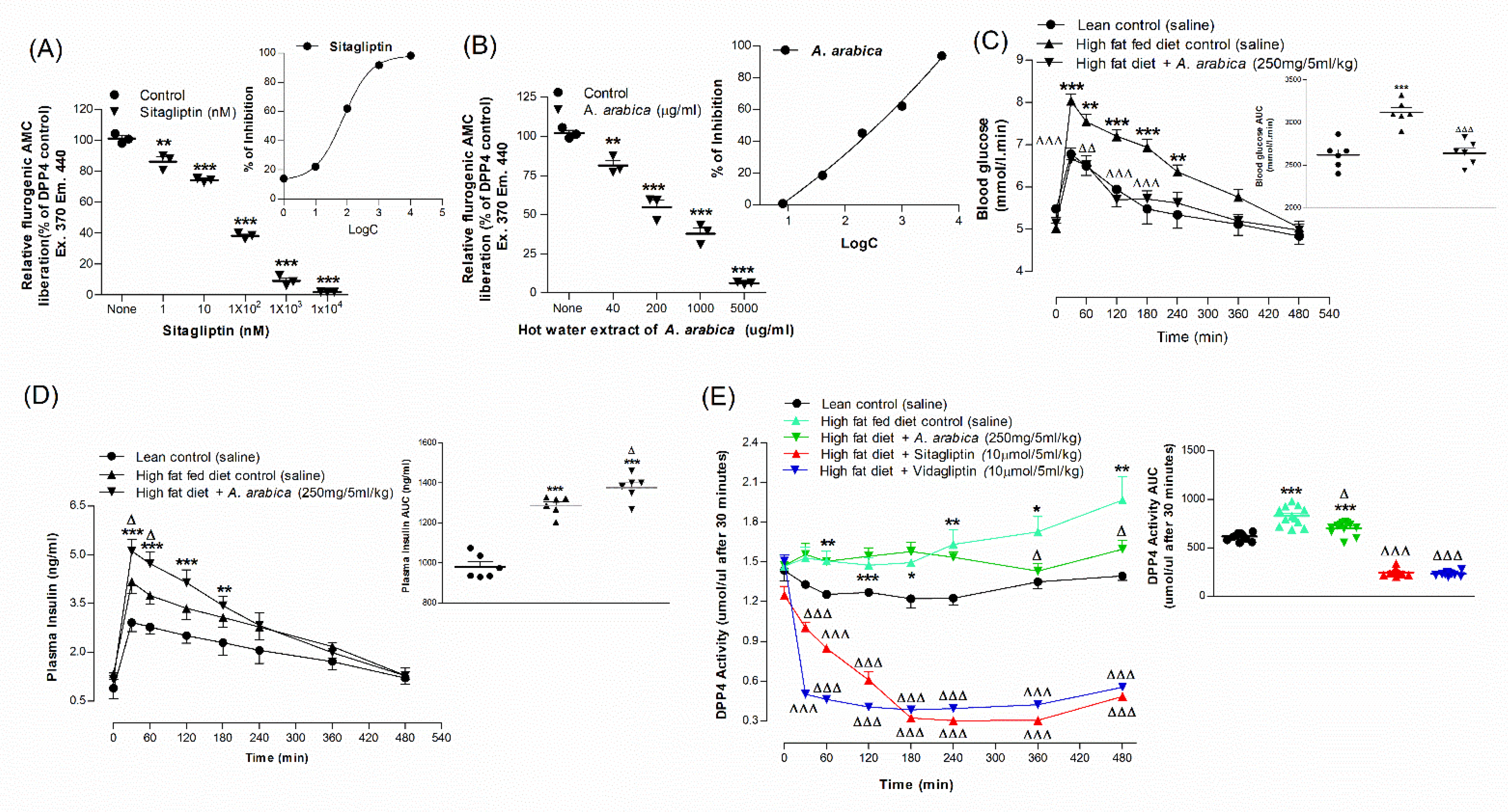Plants 10 01190 g003 Plants 10 01190 g003