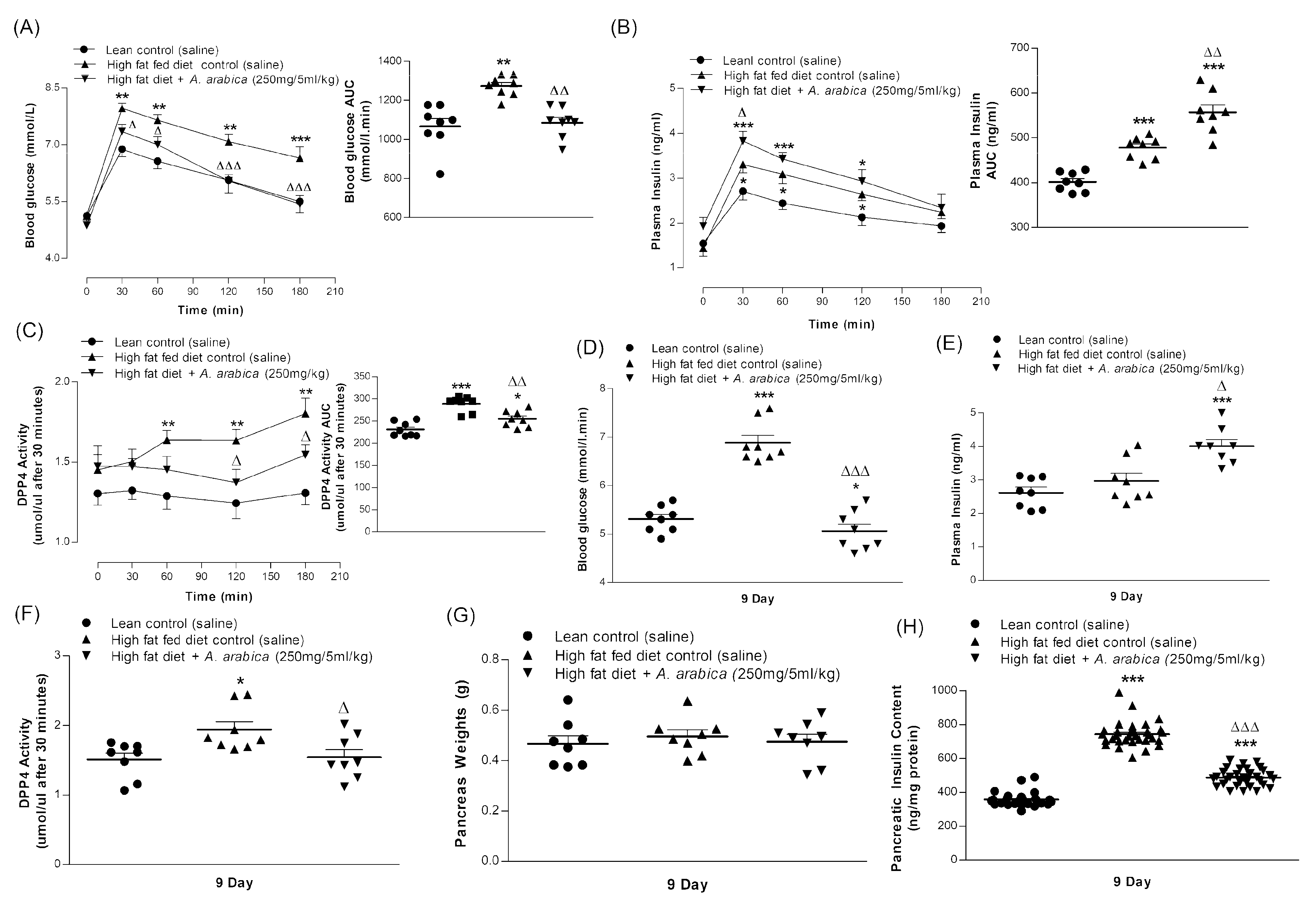 Plants 10 01190 g005 Plants 10 01190 g005