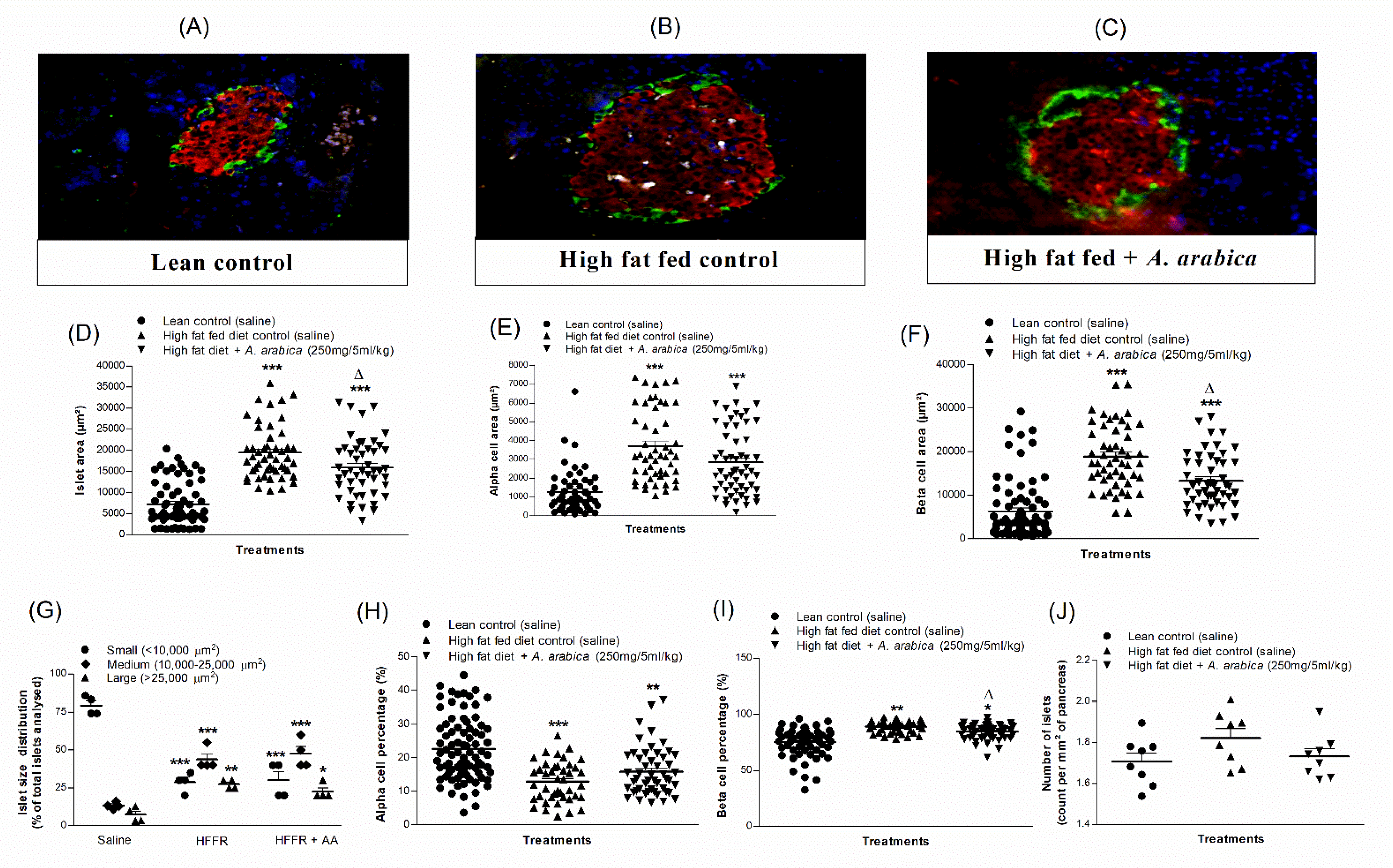 Plants 10 01190 g006 Plants 10 01190 g006