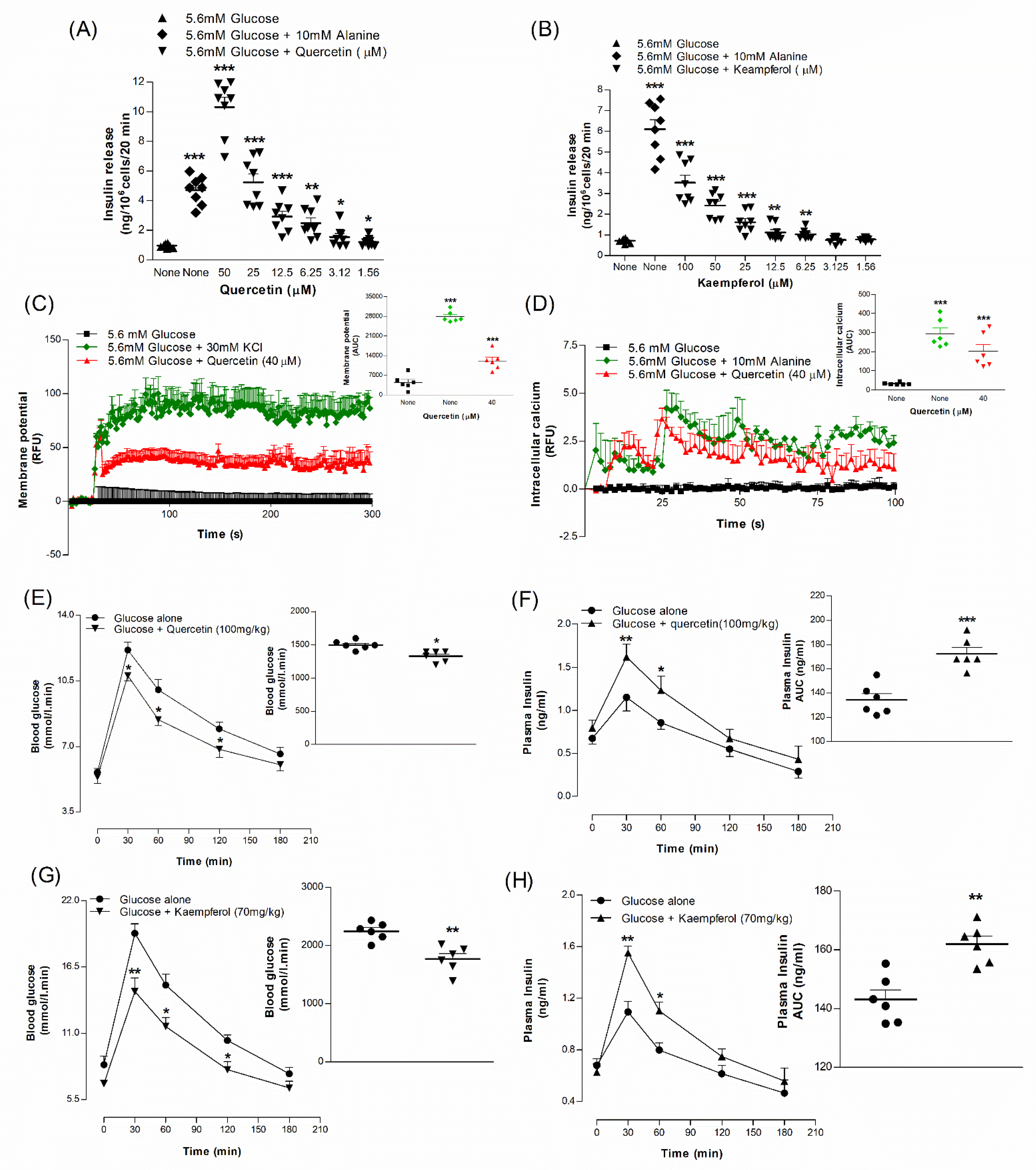 Plants 10 01190 g009 Plants 10 01190 g009