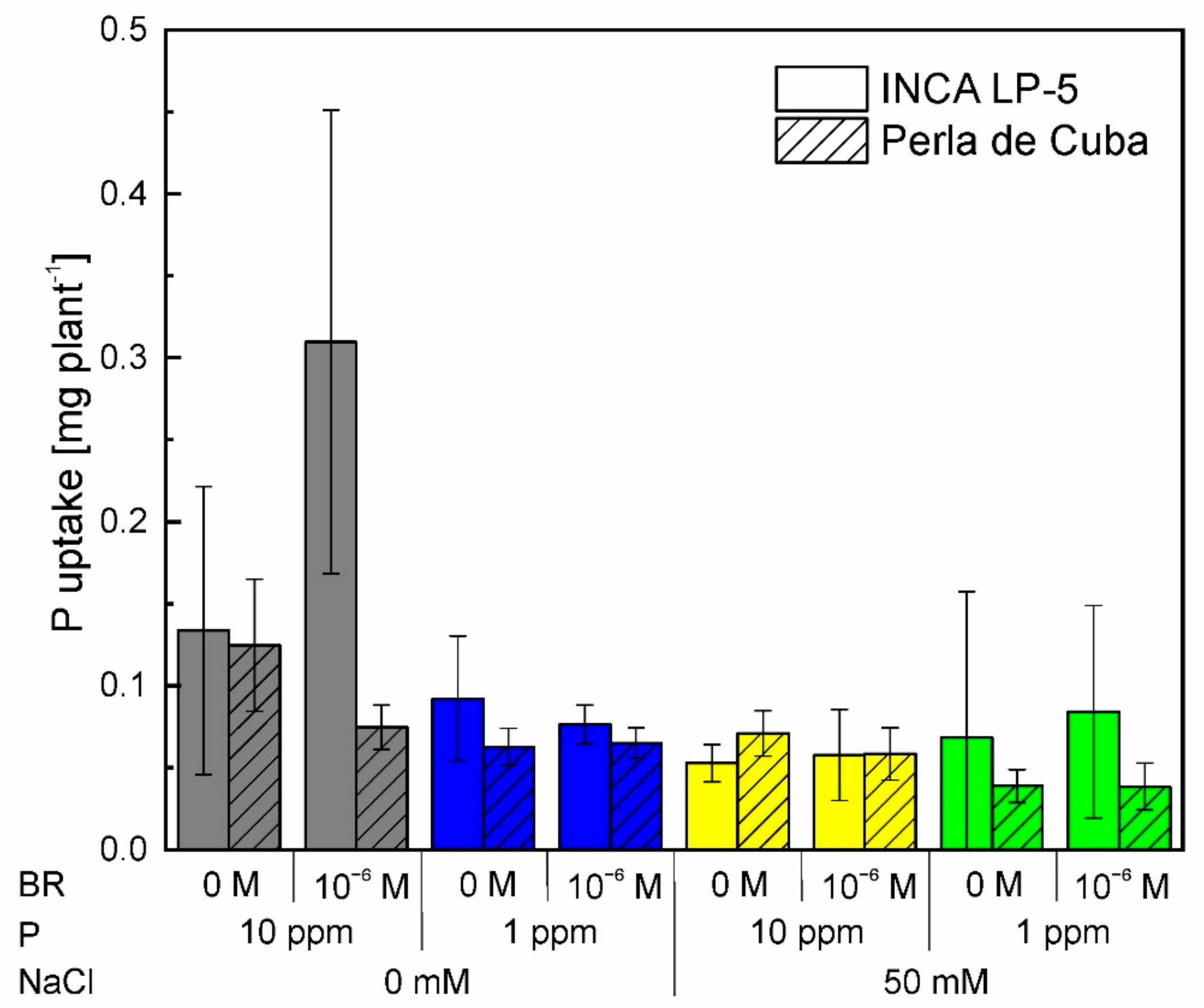 Plants 10 01194 g0a1 Plants 10 01194 g0a1
