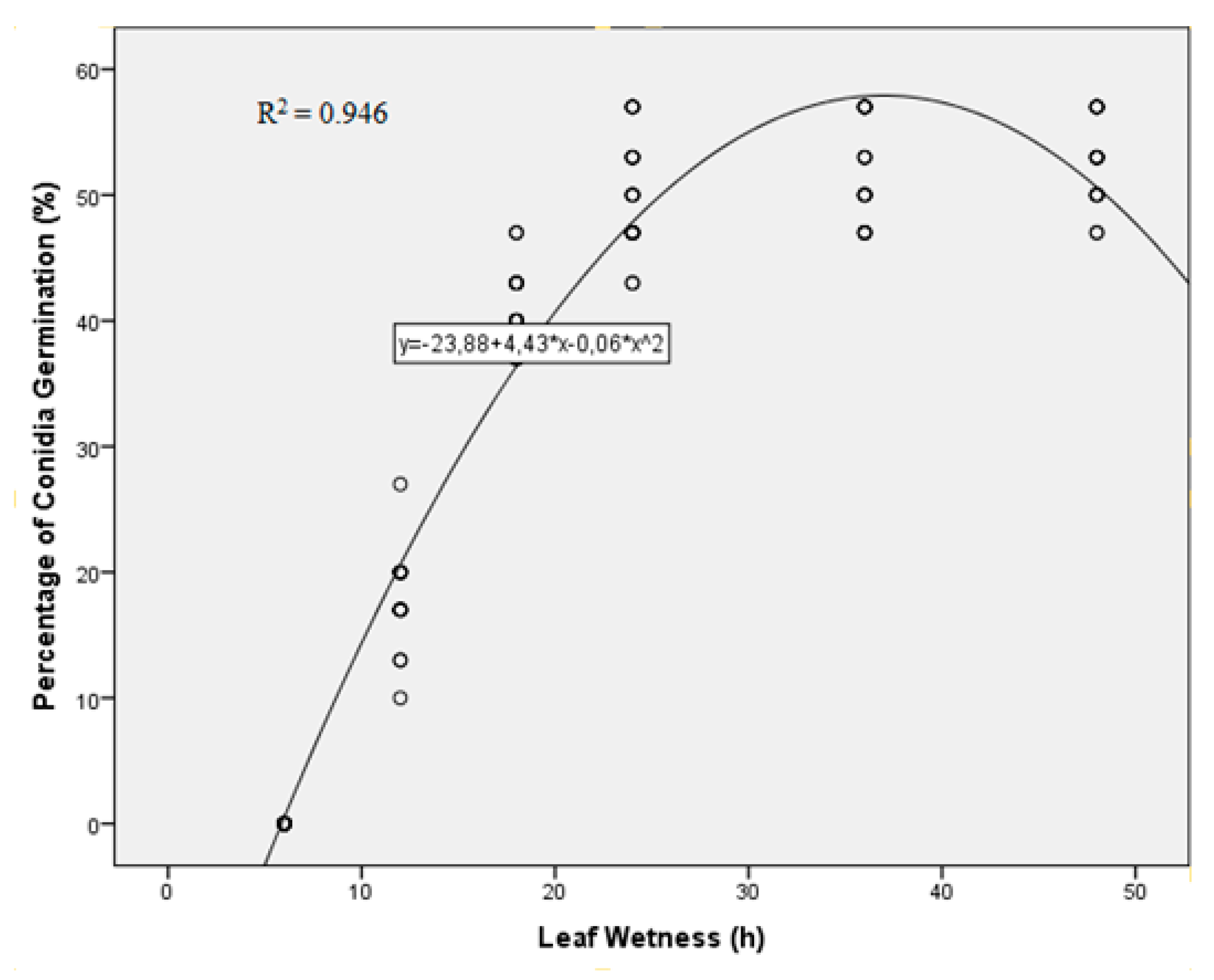 Plants 10 01200 g002 Plants 10 01200 g002