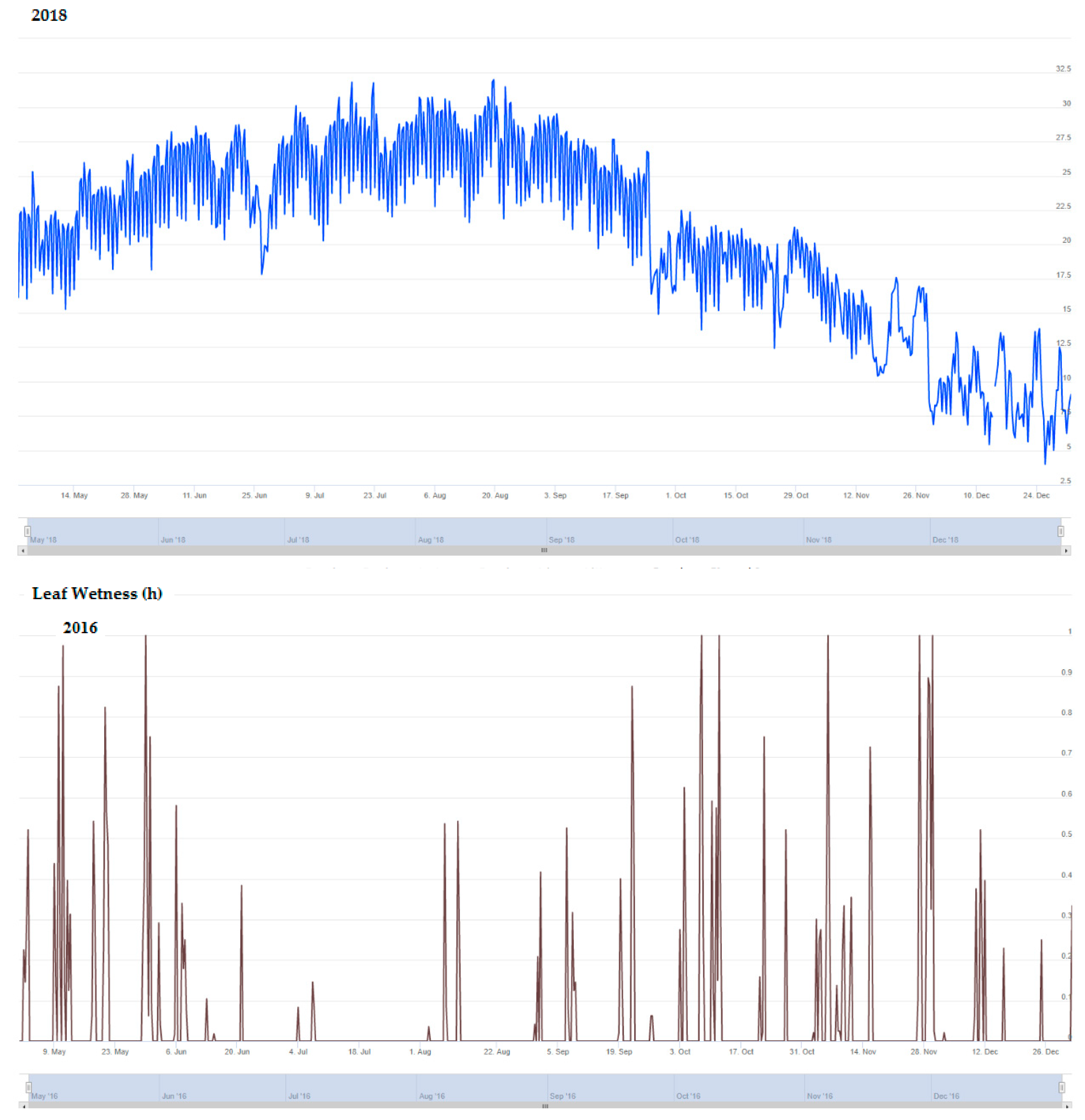 Plants 10 01200 g003b Plants 10 01200 g003b