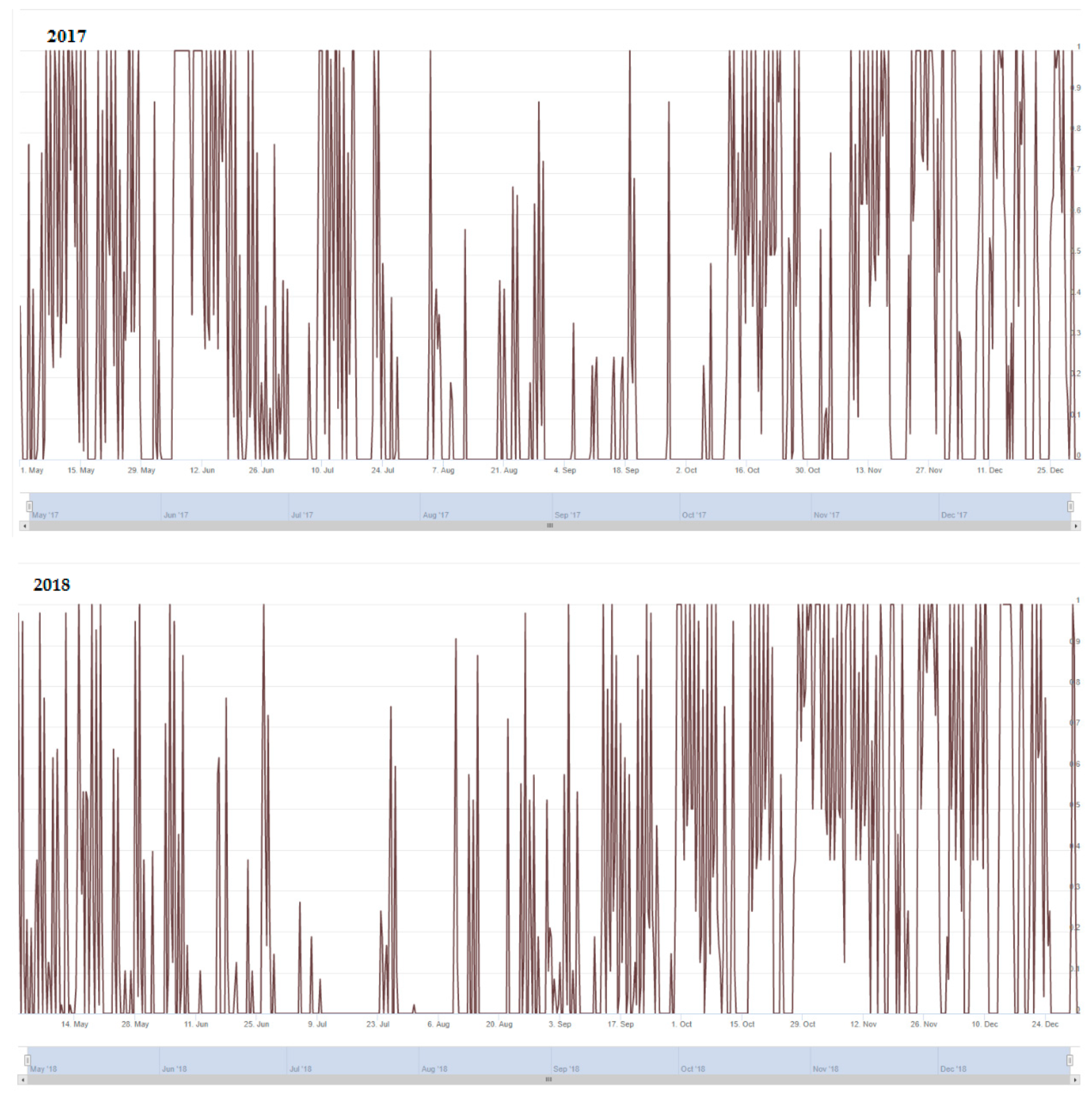Plants 10 01200 g003c Plants 10 01200 g003c