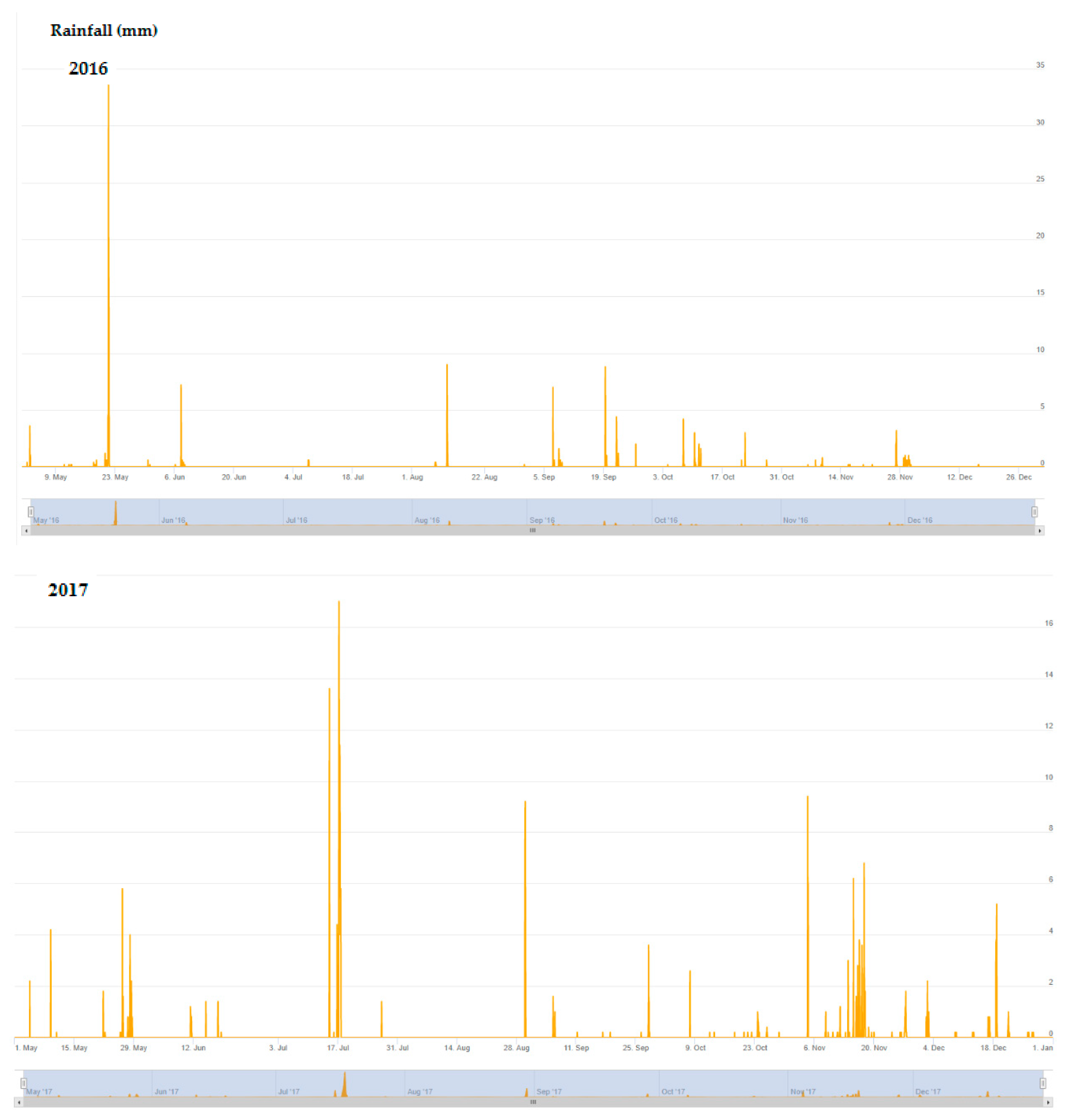 Plants 10 01200 g003d Plants 10 01200 g003d