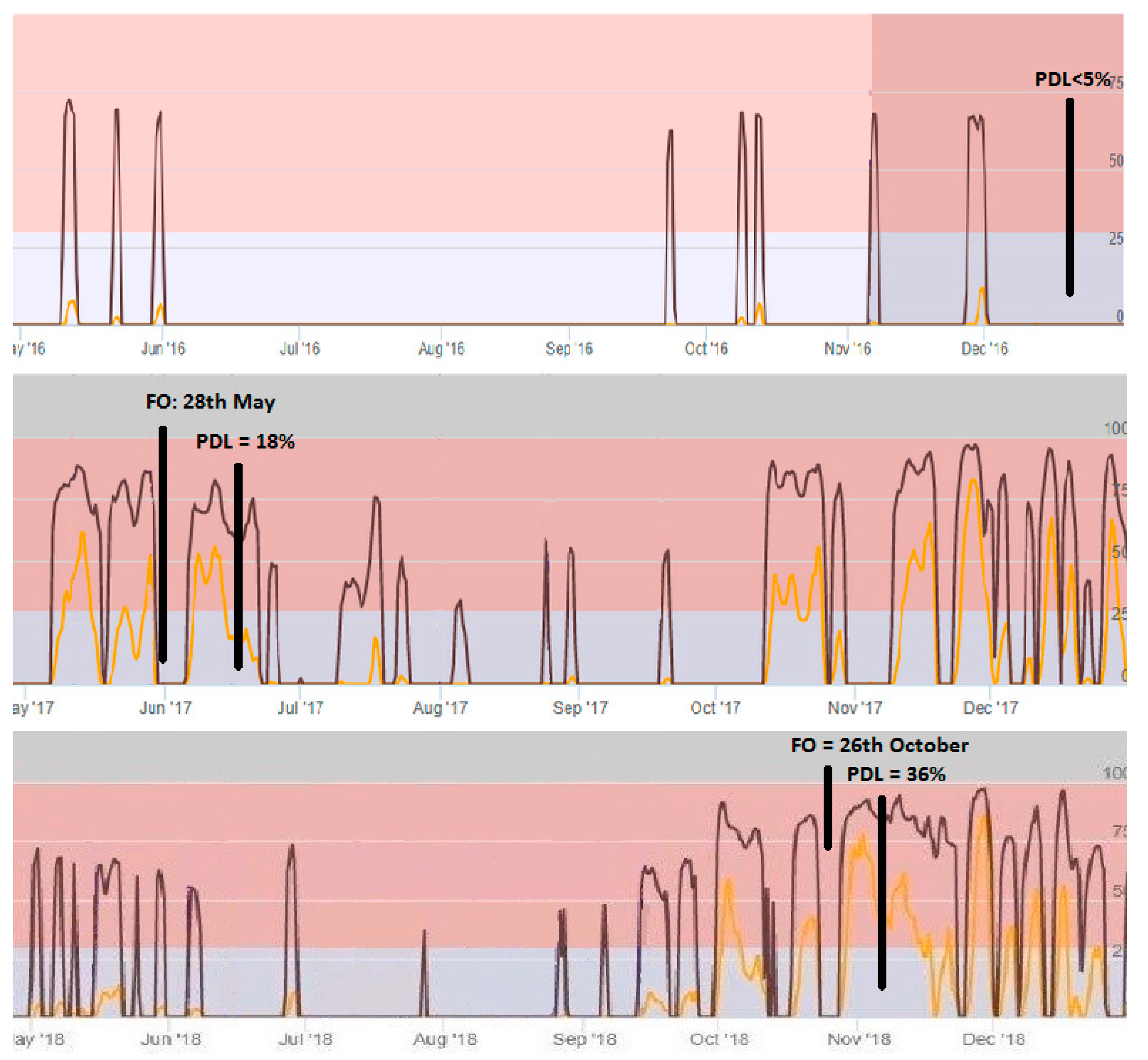 Plants 10 01200 g004 Plants 10 01200 g004