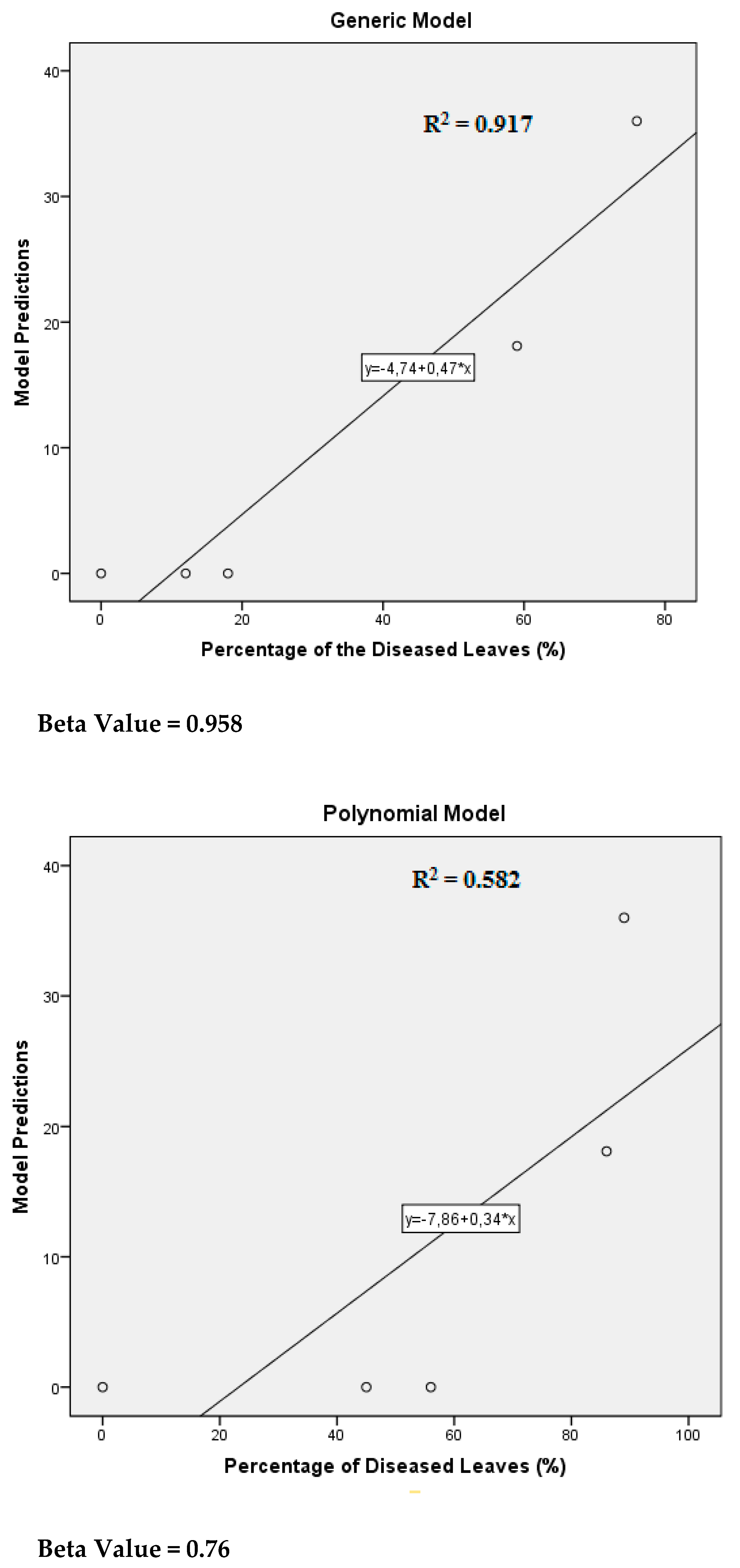 Plants 10 01200 g005 Plants 10 01200 g005