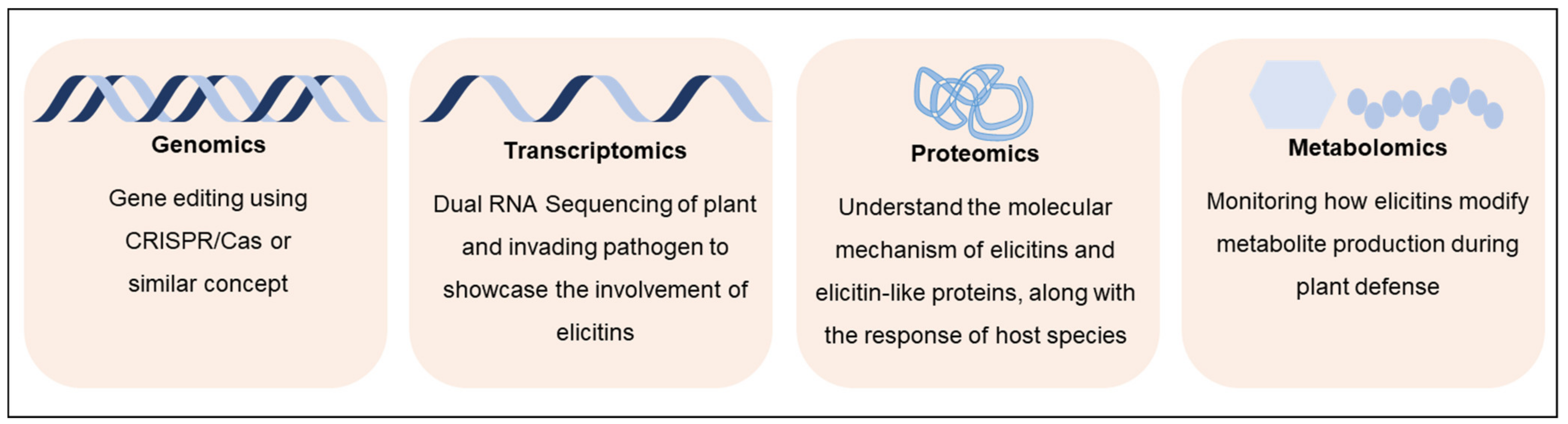 Plants 10 01201 g004