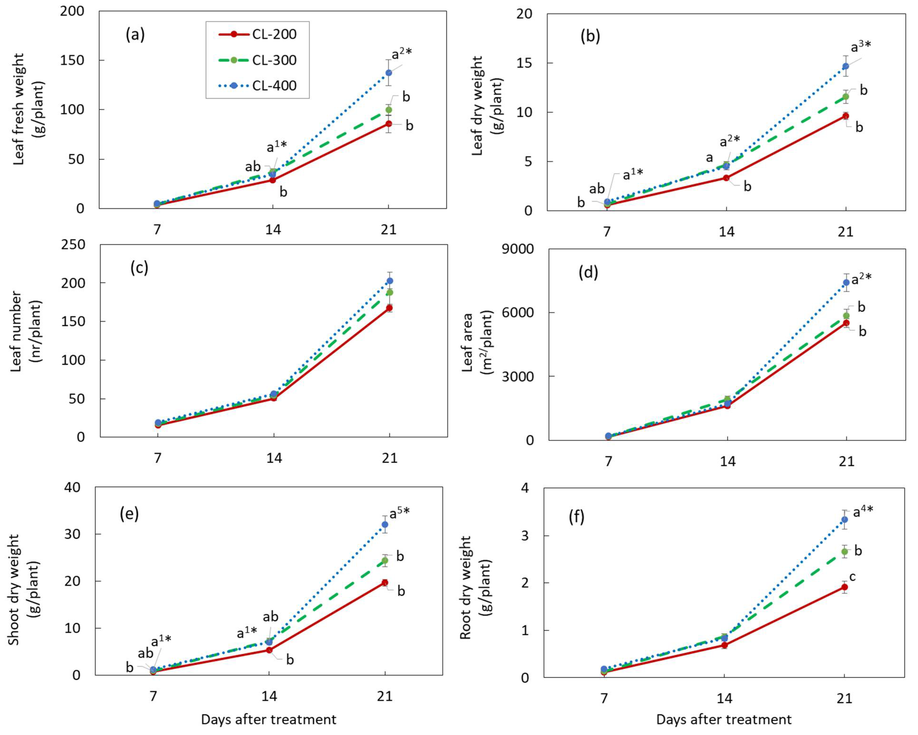 Plants 10 01203 g004