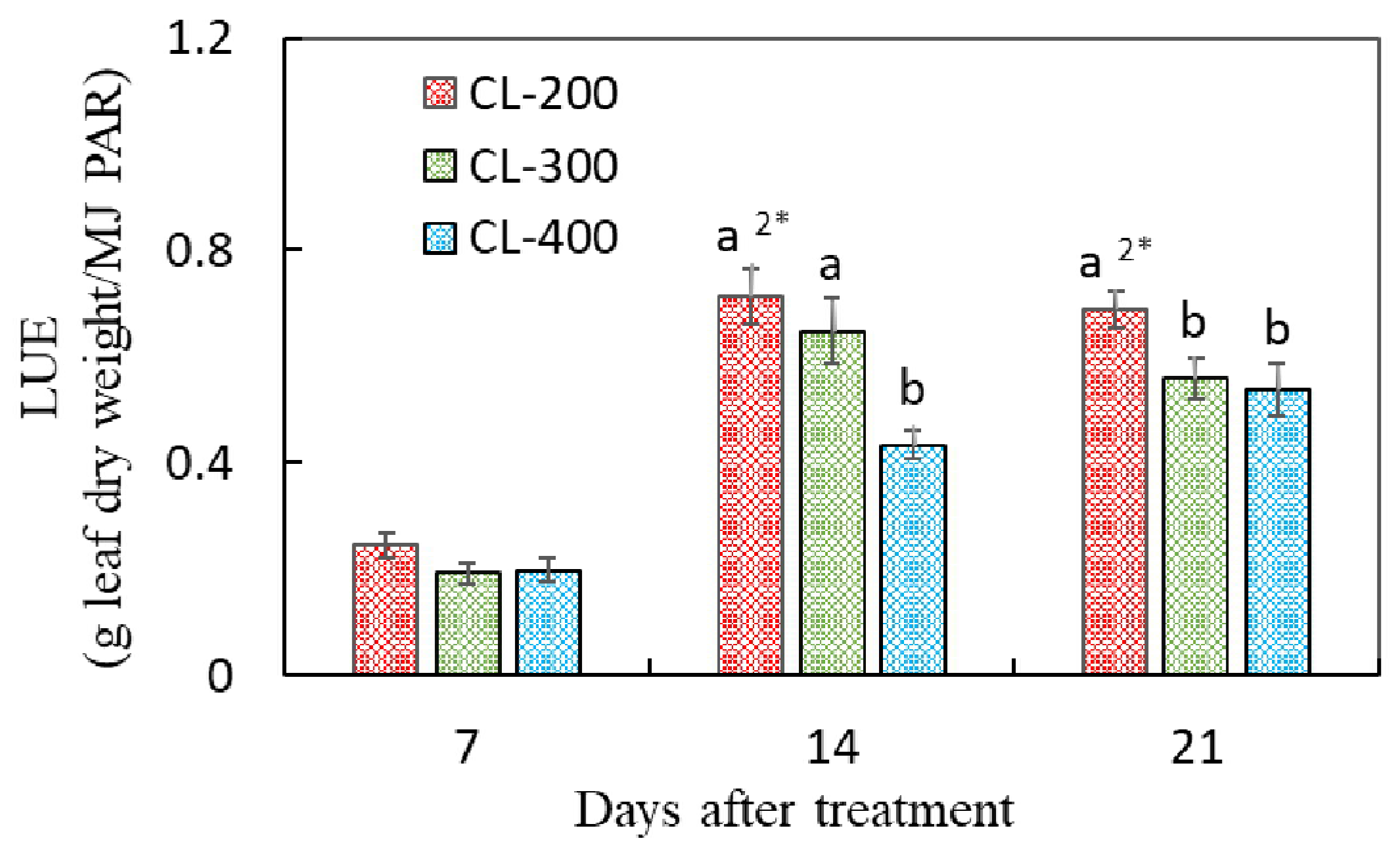 Plants 10 01203 g006
