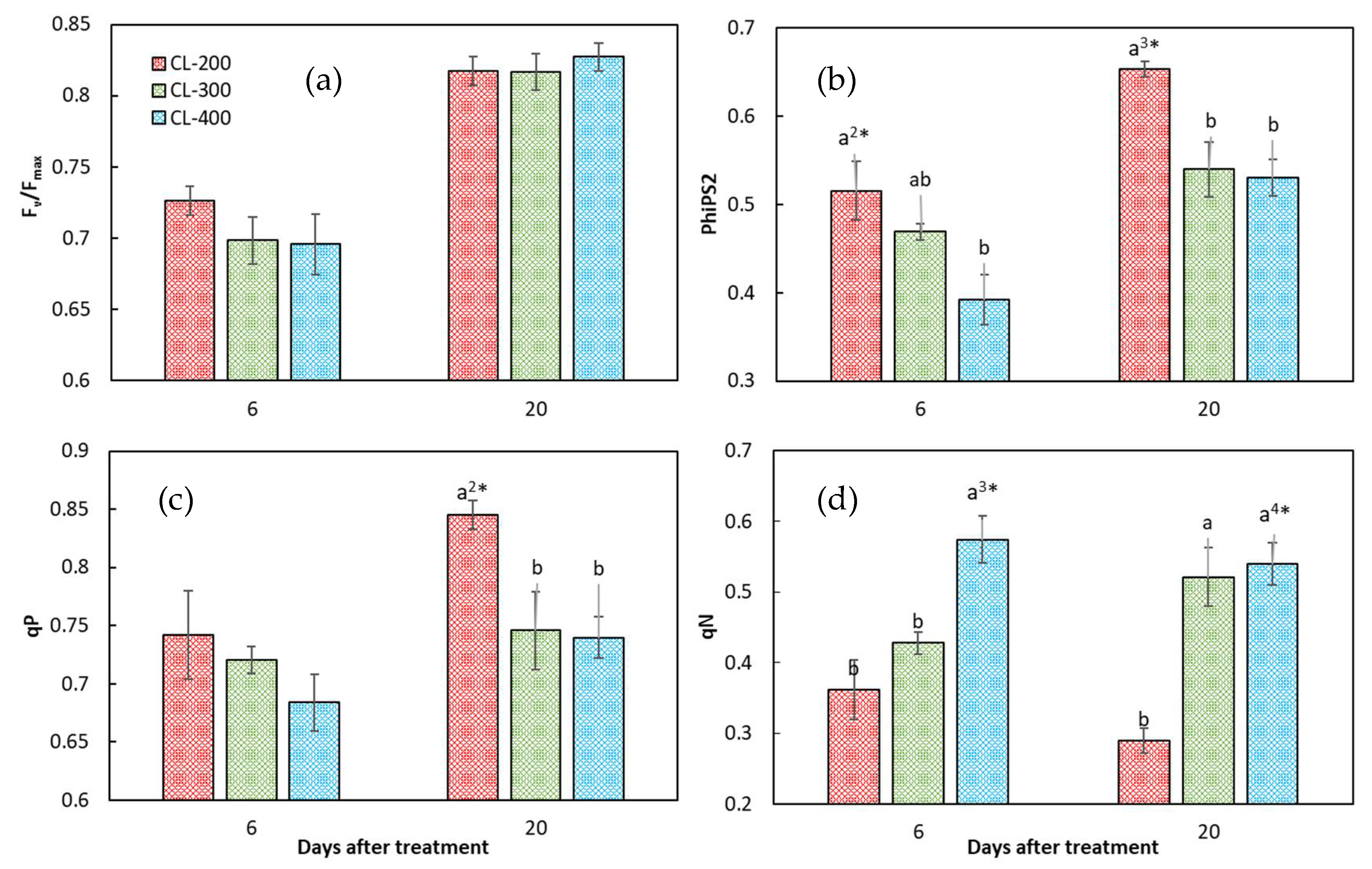 Plants 10 01203 g007