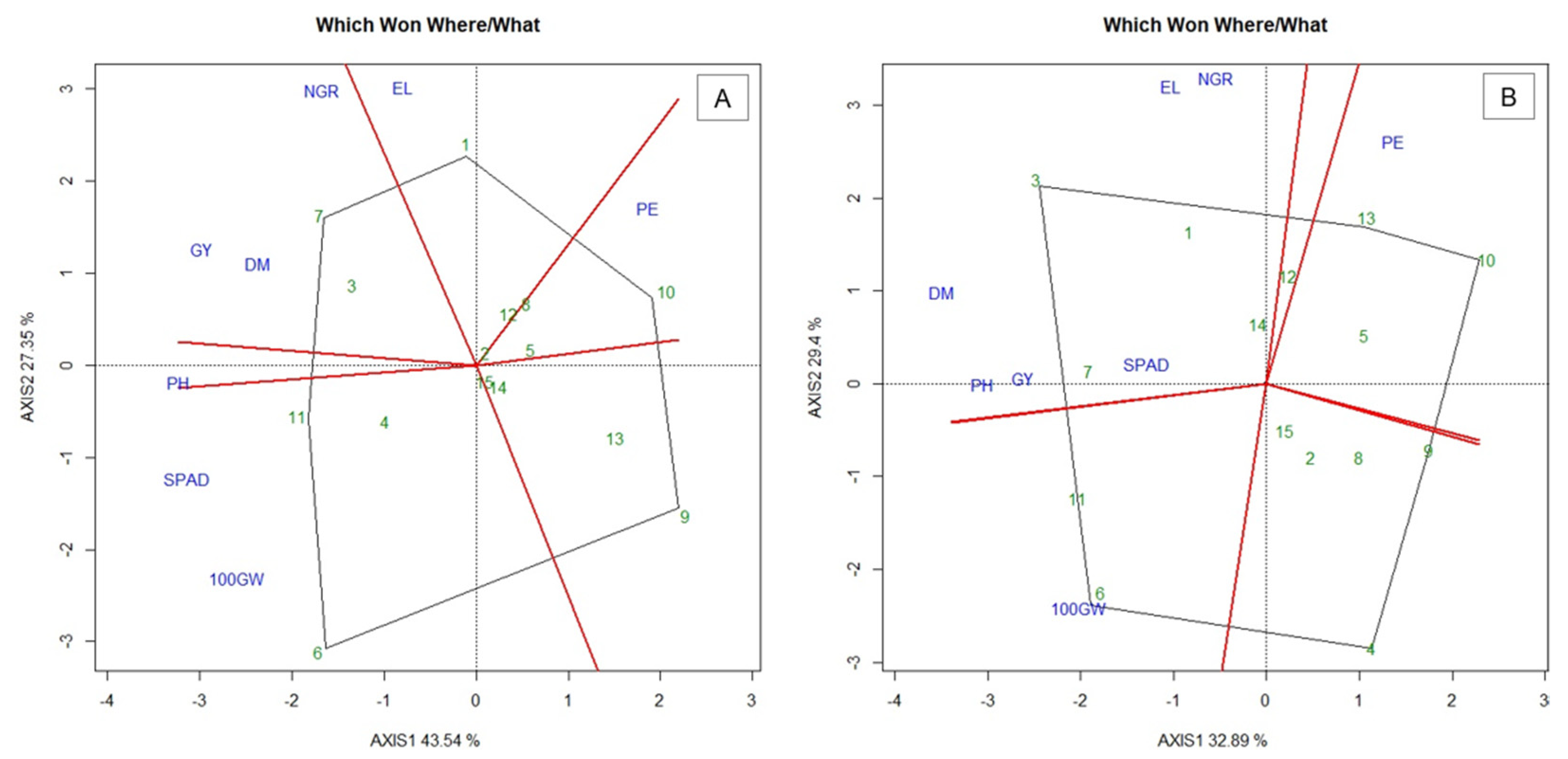 Plants 10 01211 g001