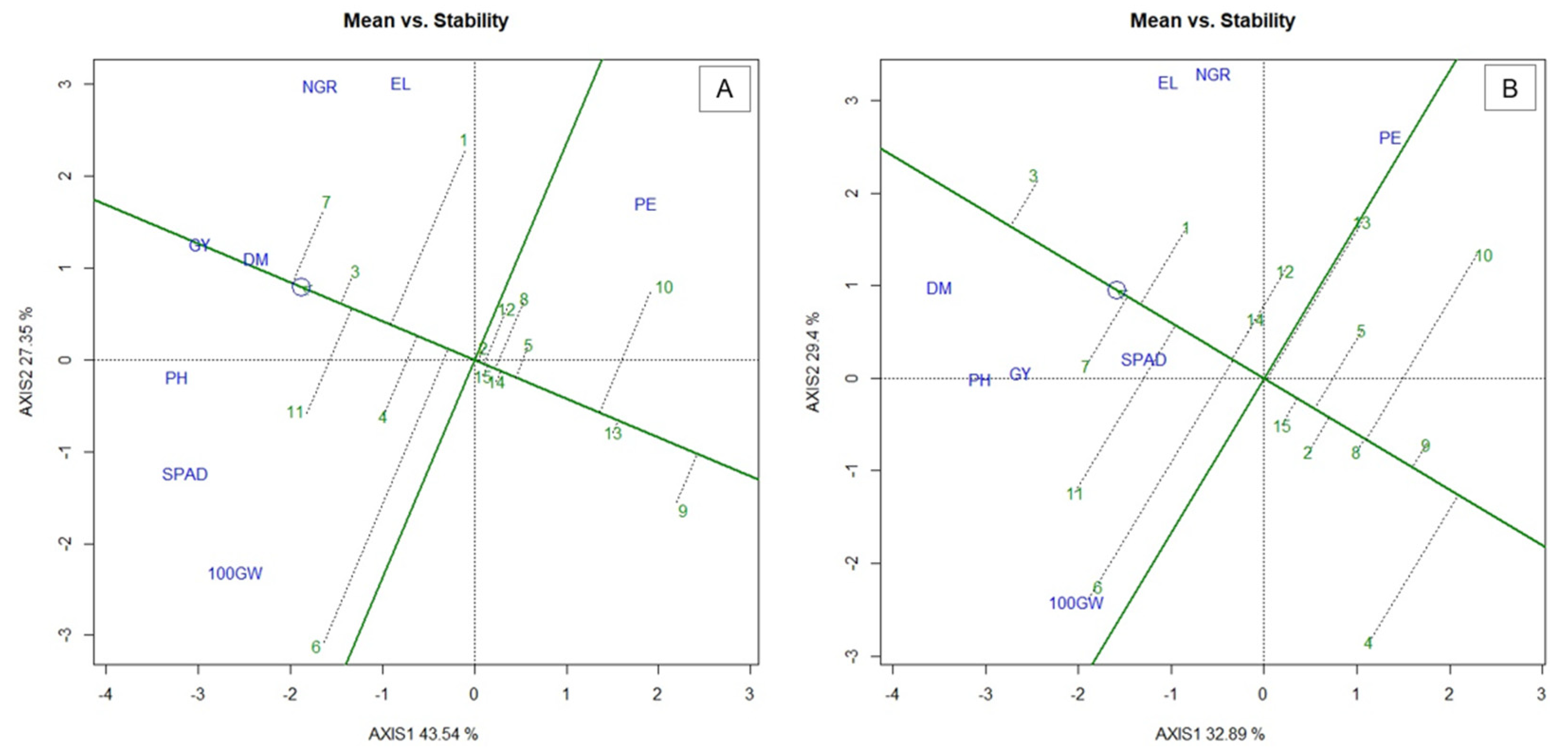 Plants 10 01211 g002