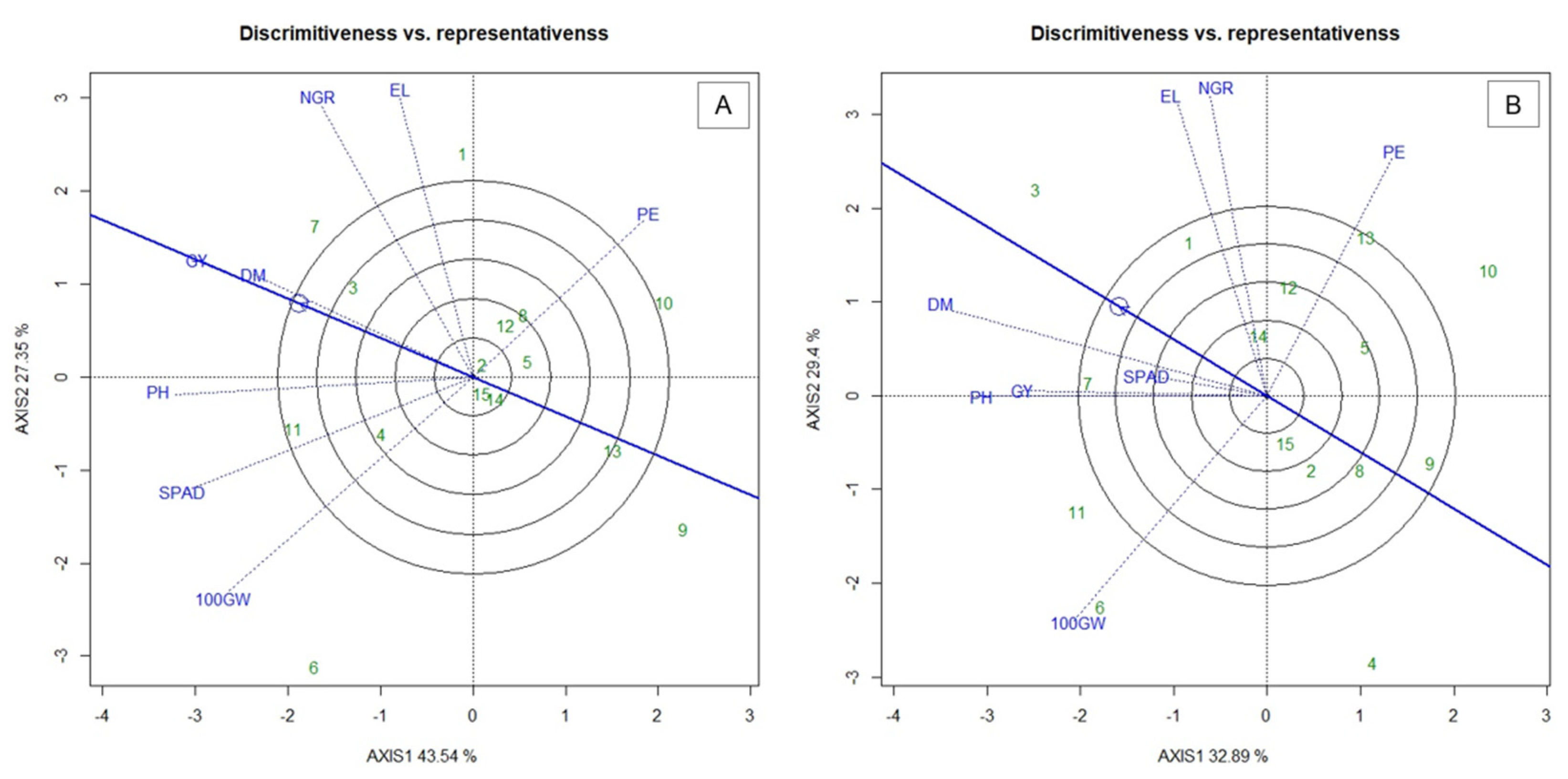 Plants 10 01211 g003