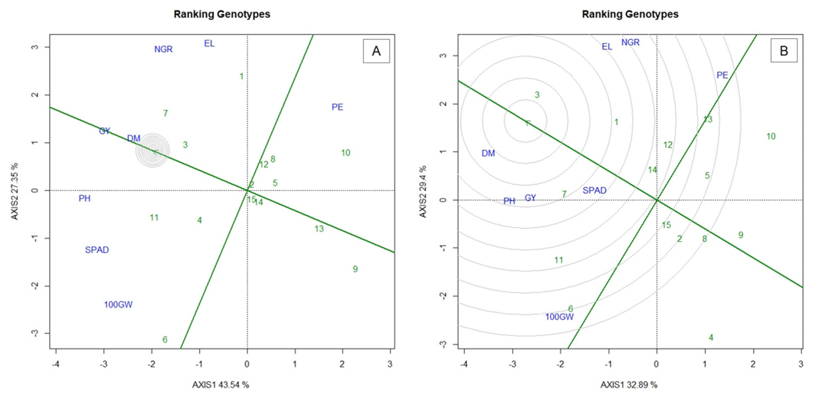 Plants 10 01211 g004