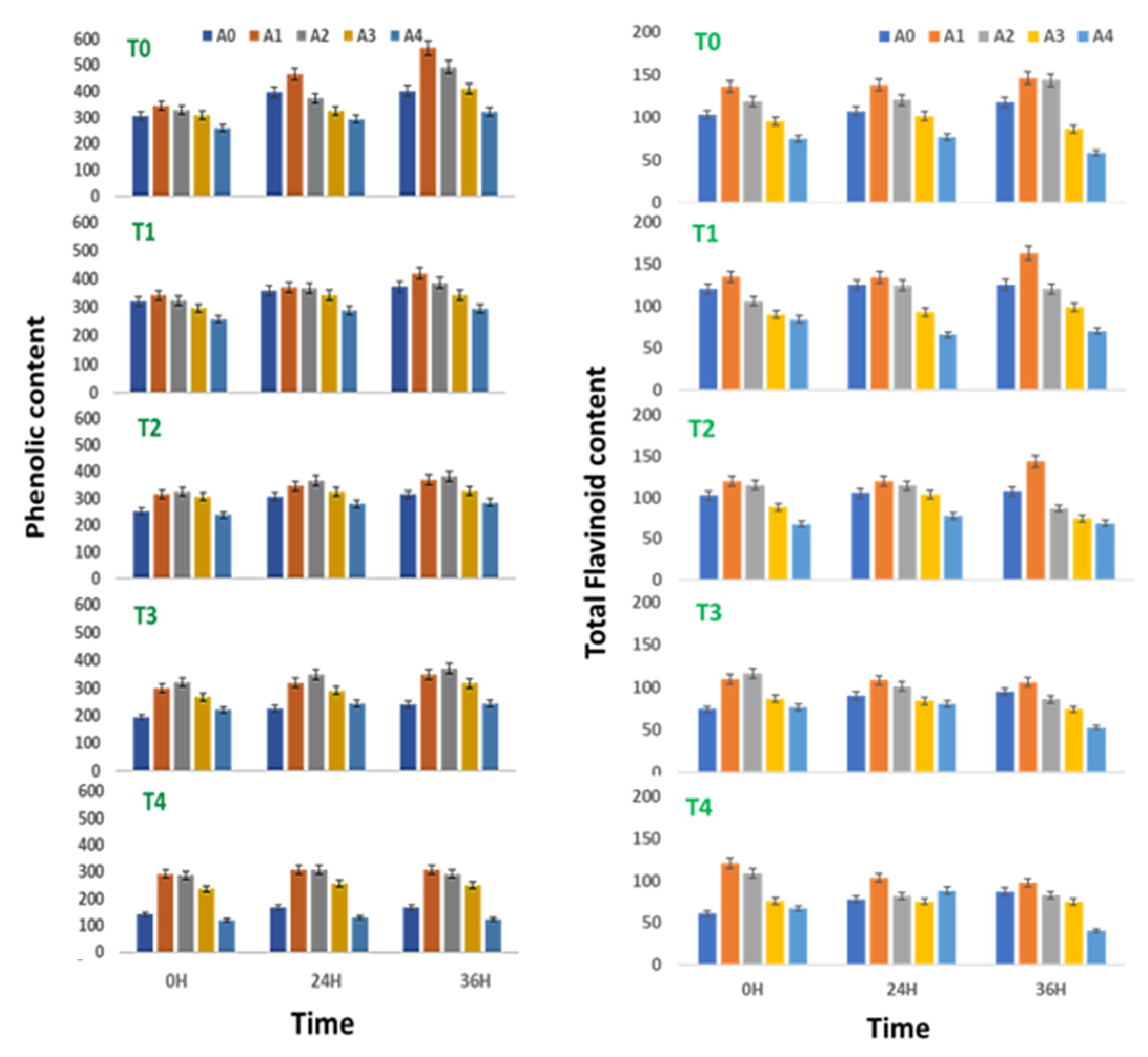 Plants 10 01216 g002 Plants 10 01216 g002