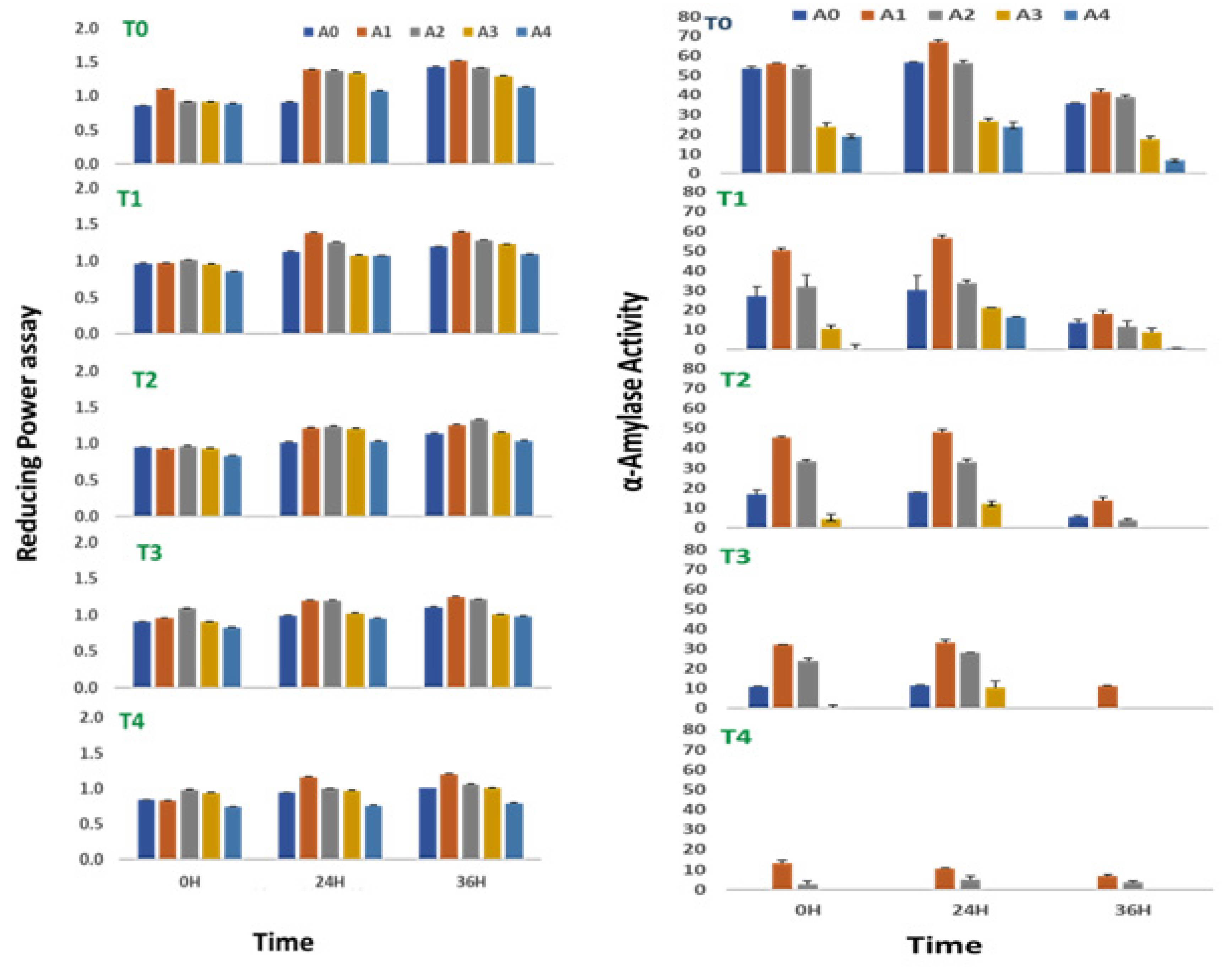Plants 10 01216 g003 Plants 10 01216 g003