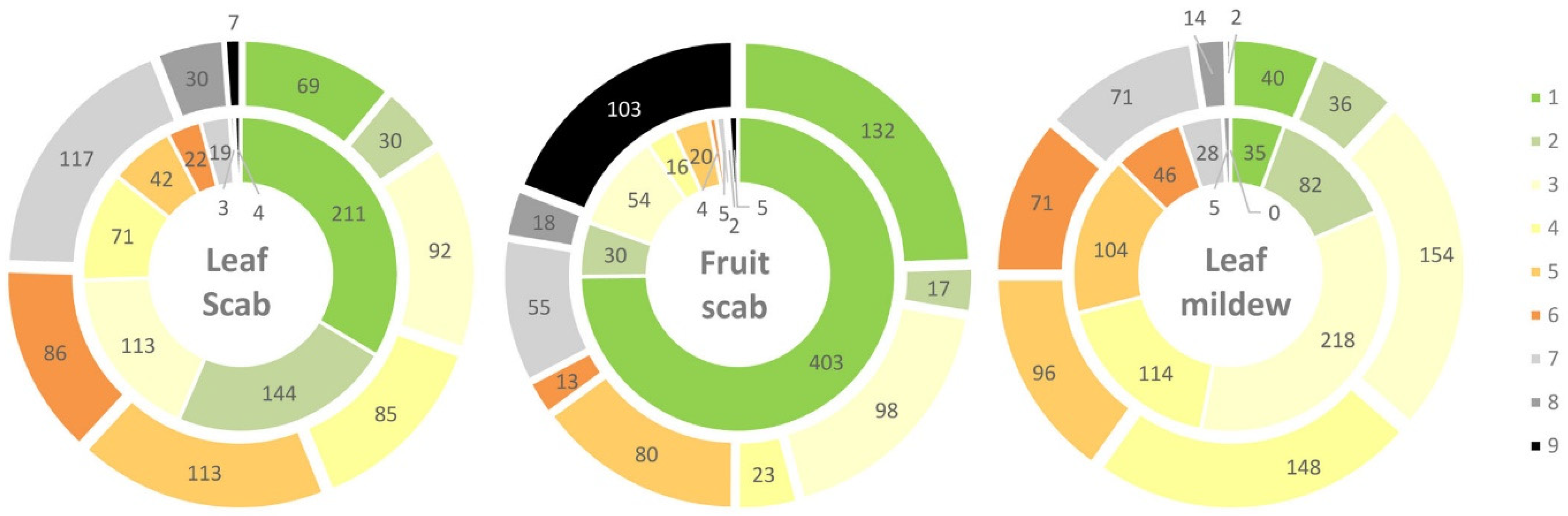 Plants 10 01227 g001 Plants 10 01227 g001