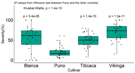 Plants 10 01228 g007