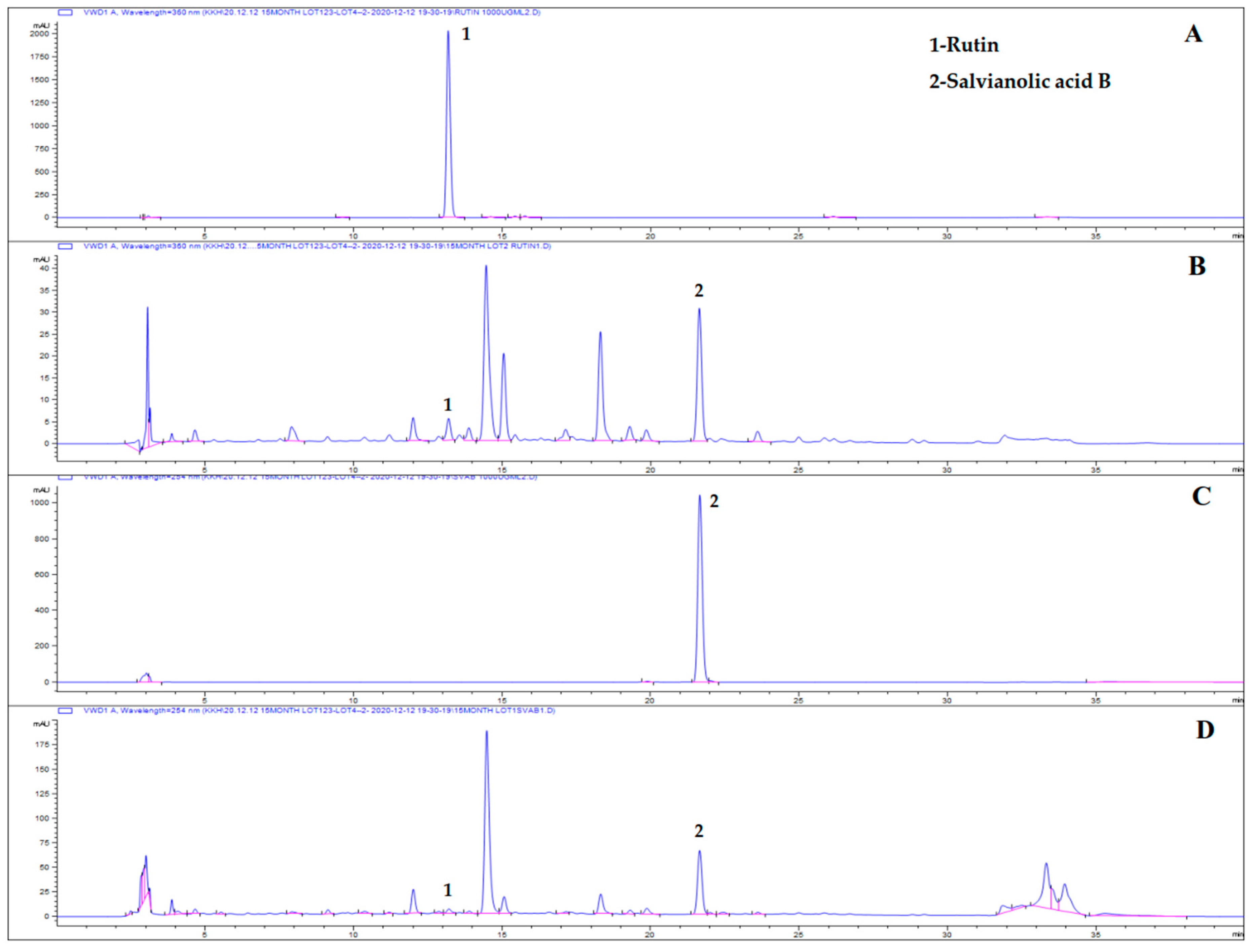 Plants 10 01234 g001