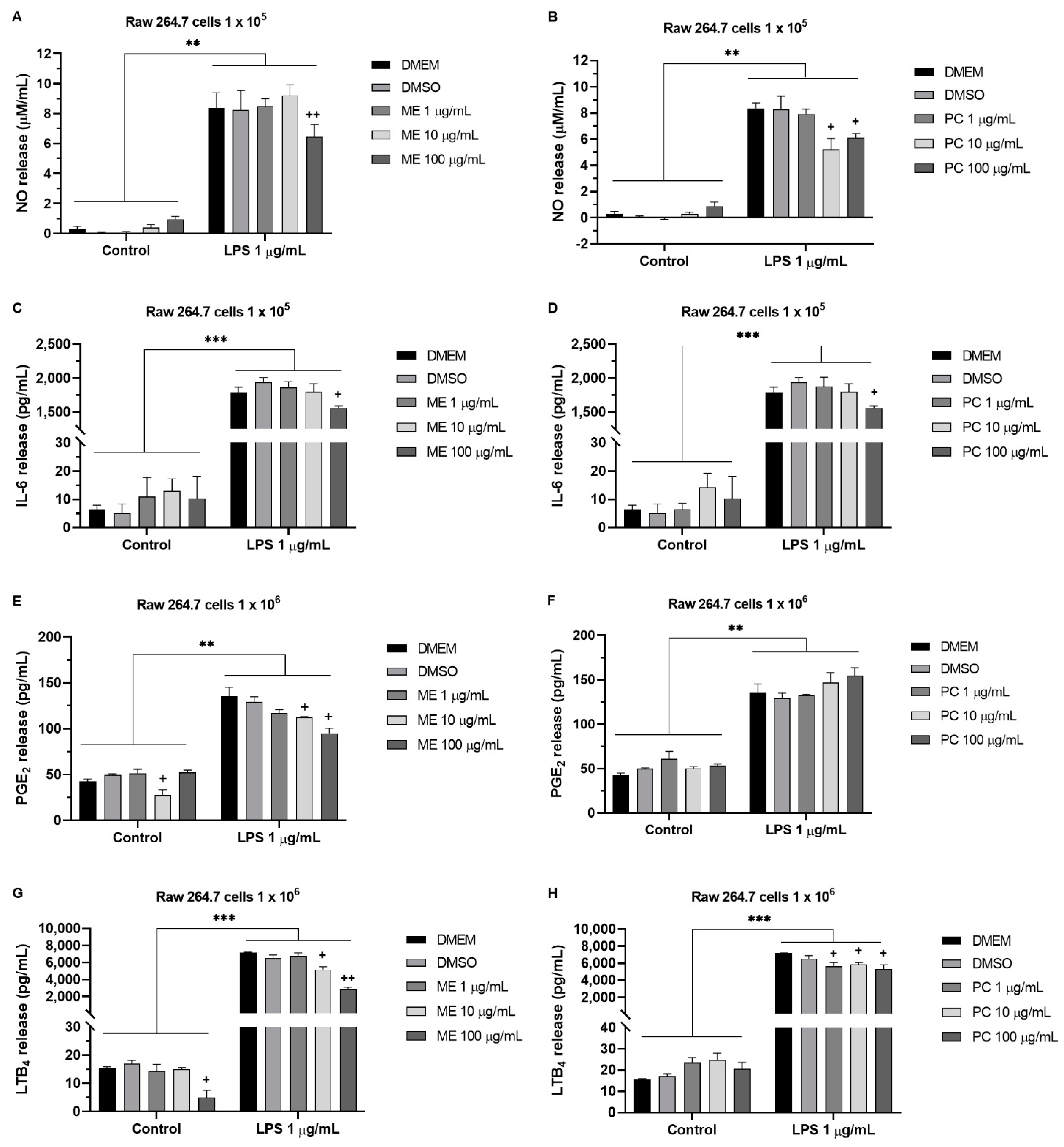 Plants 10 01234 g005