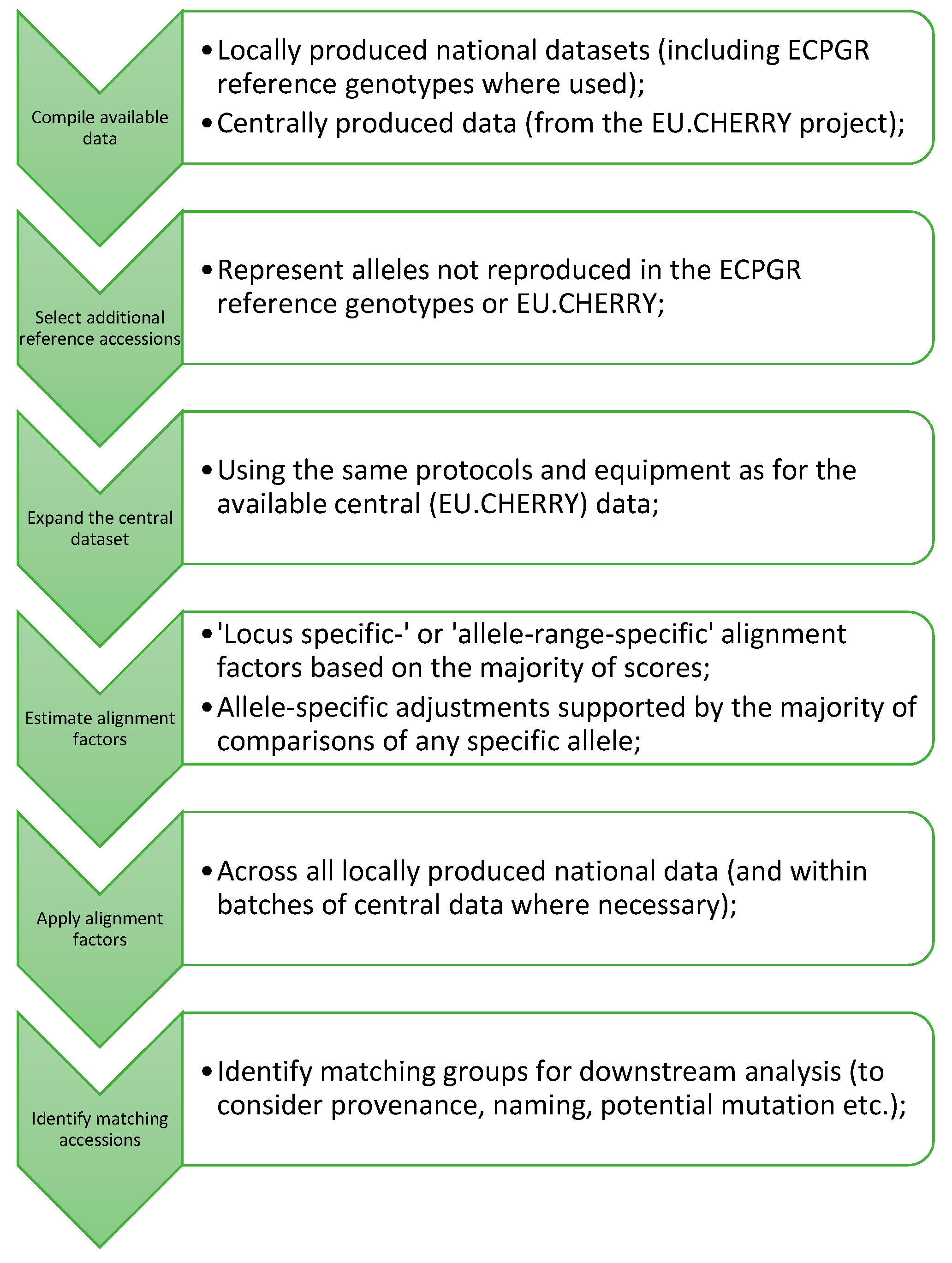 Plants 10 01243 g001 Plants 10 01243 g001