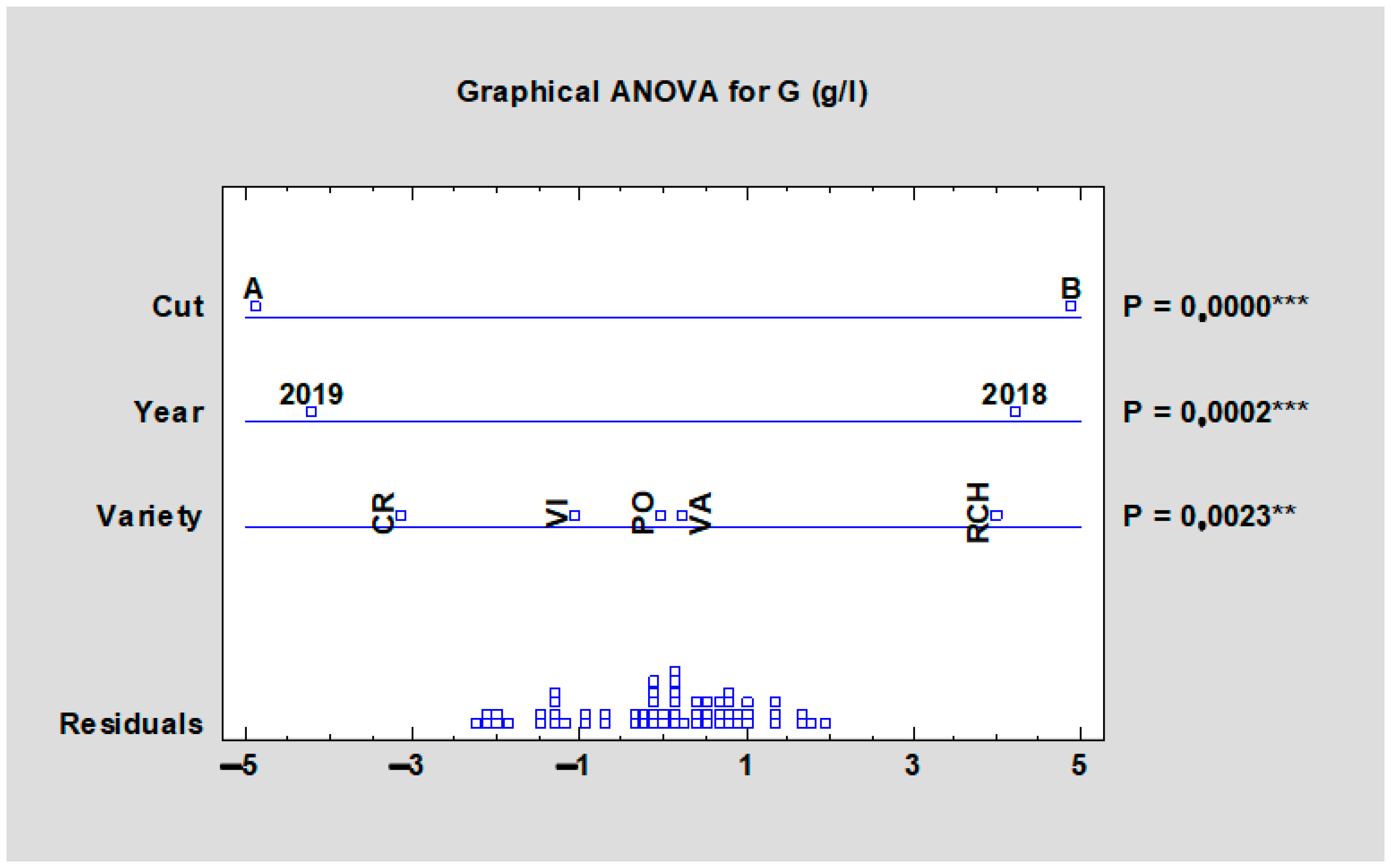 Plants 10 01244 g006