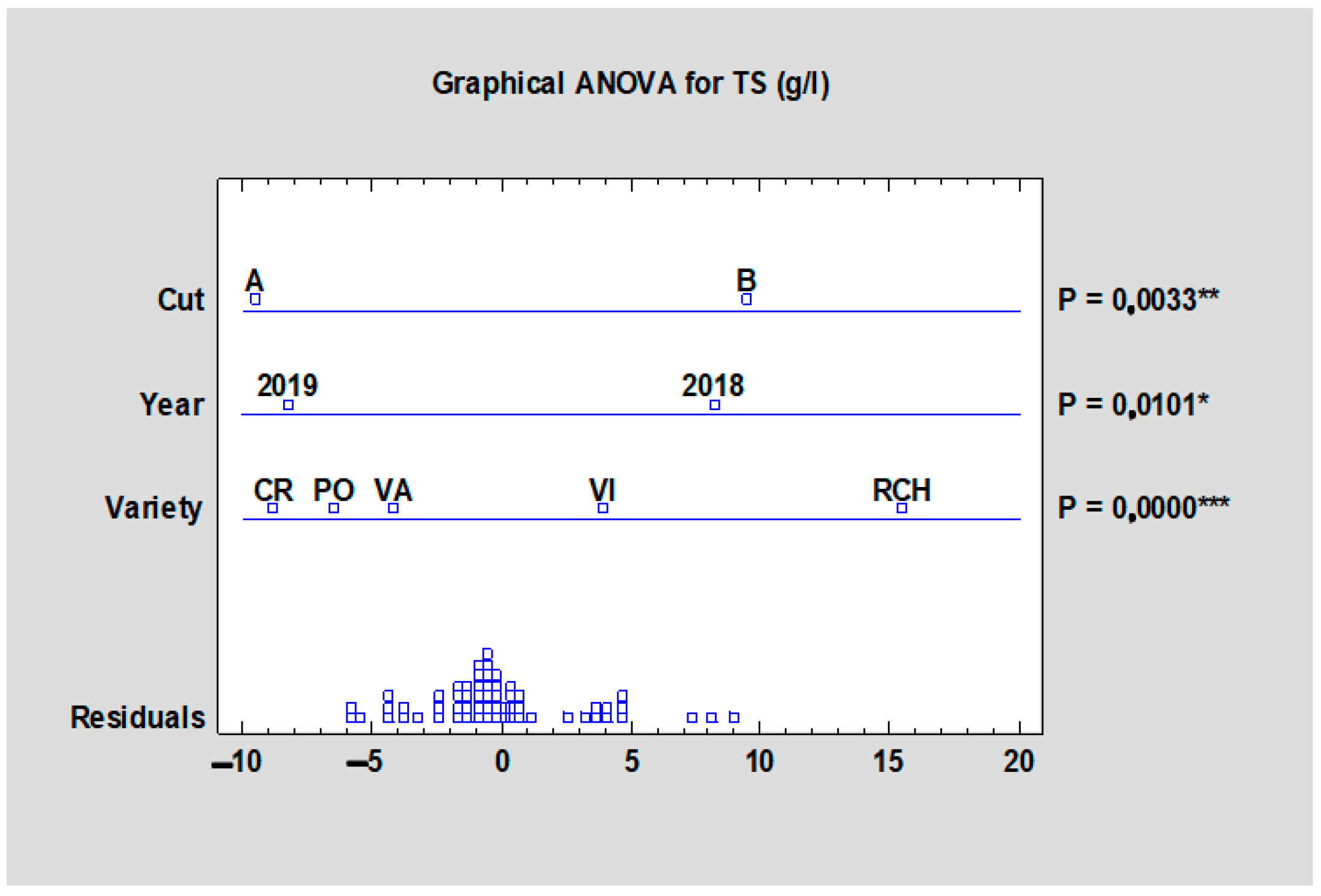 Plants 10 01244 g008