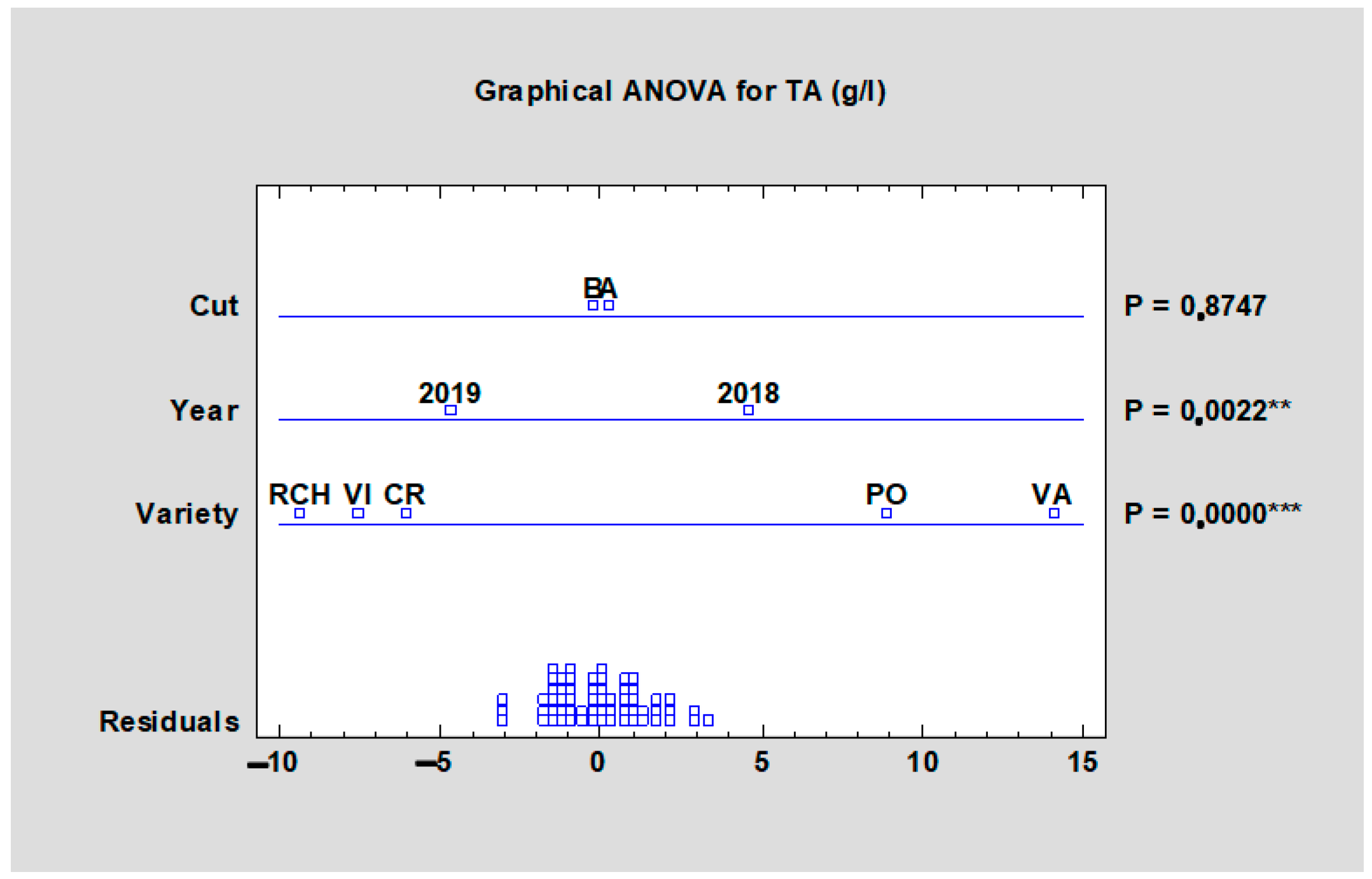 Plants 10 01244 g010