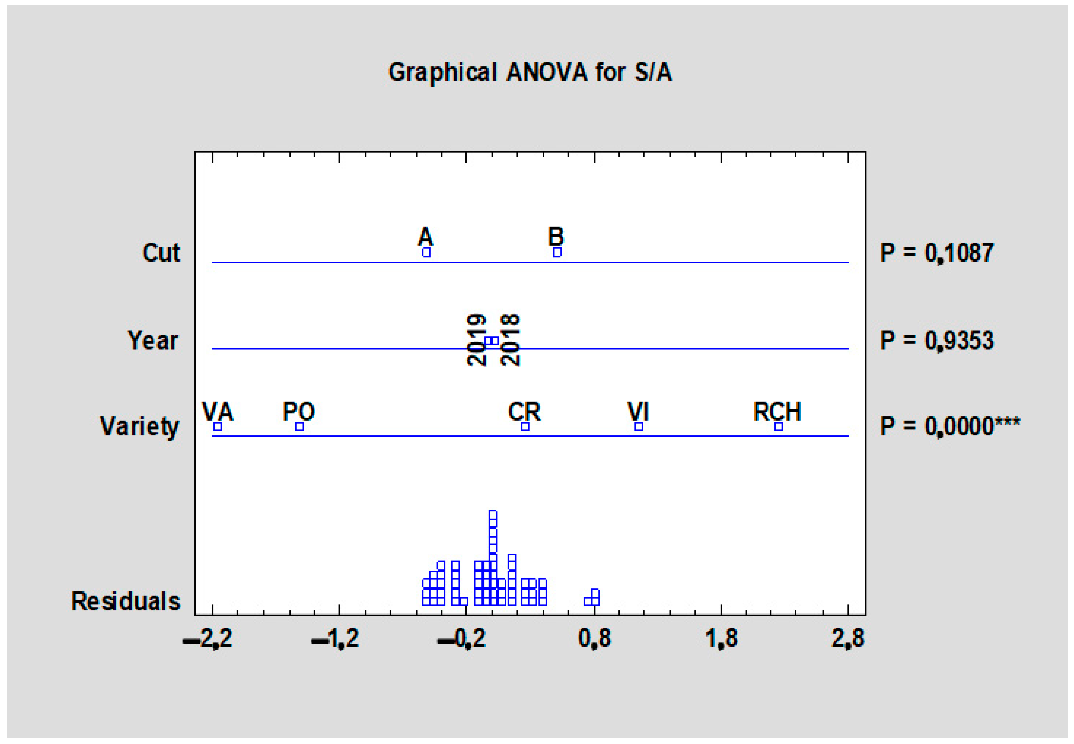 Plants 10 01244 g011